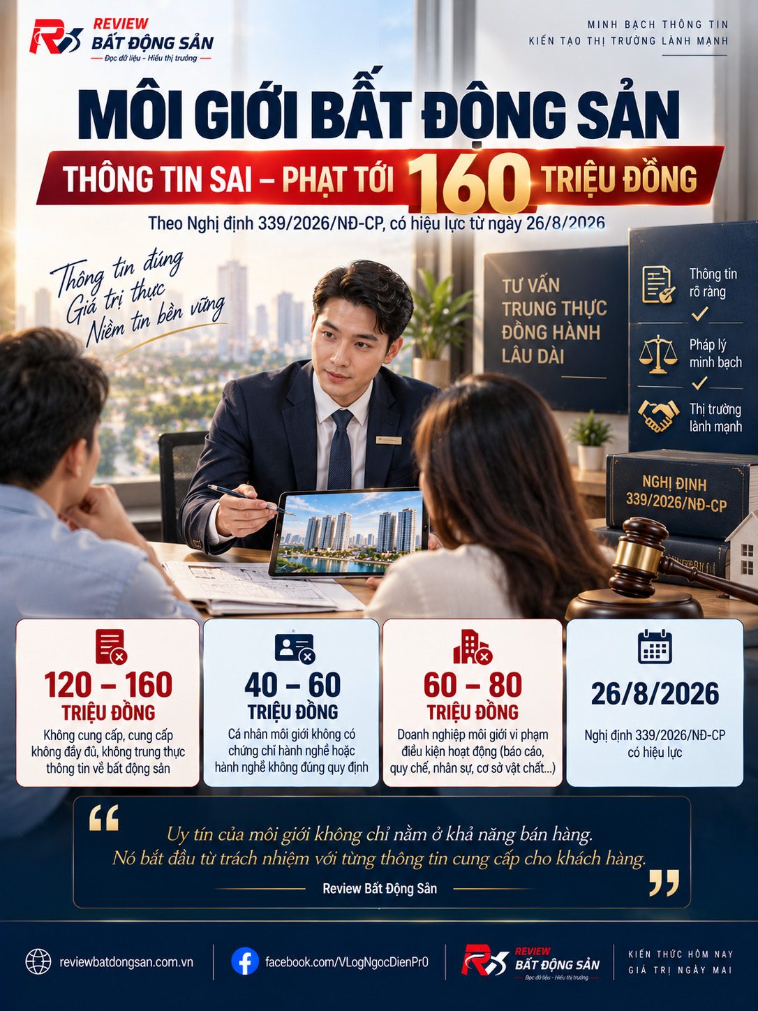 Môi giới bất động sản cung cấp thông tin sai có thể bị phạt tới 160 triệu đồng