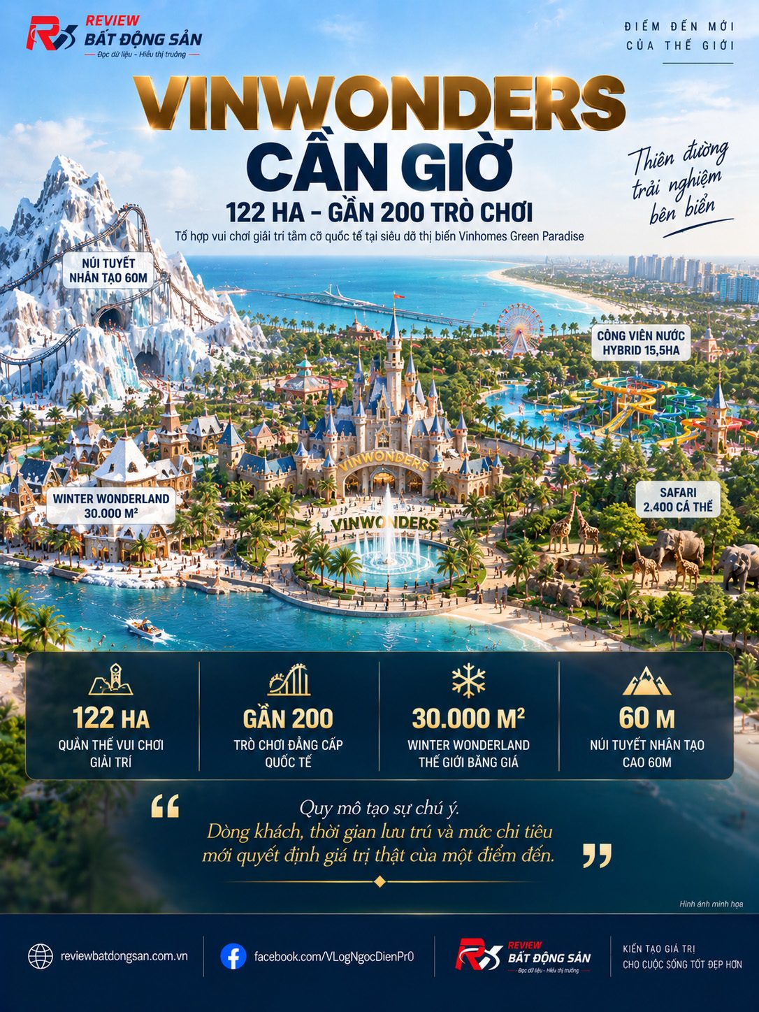 VinWonders Cần Giờ 122 ha: Vì sao gần 200 trò chơi có ý nghĩa với đại đô thị 2.870 ha?