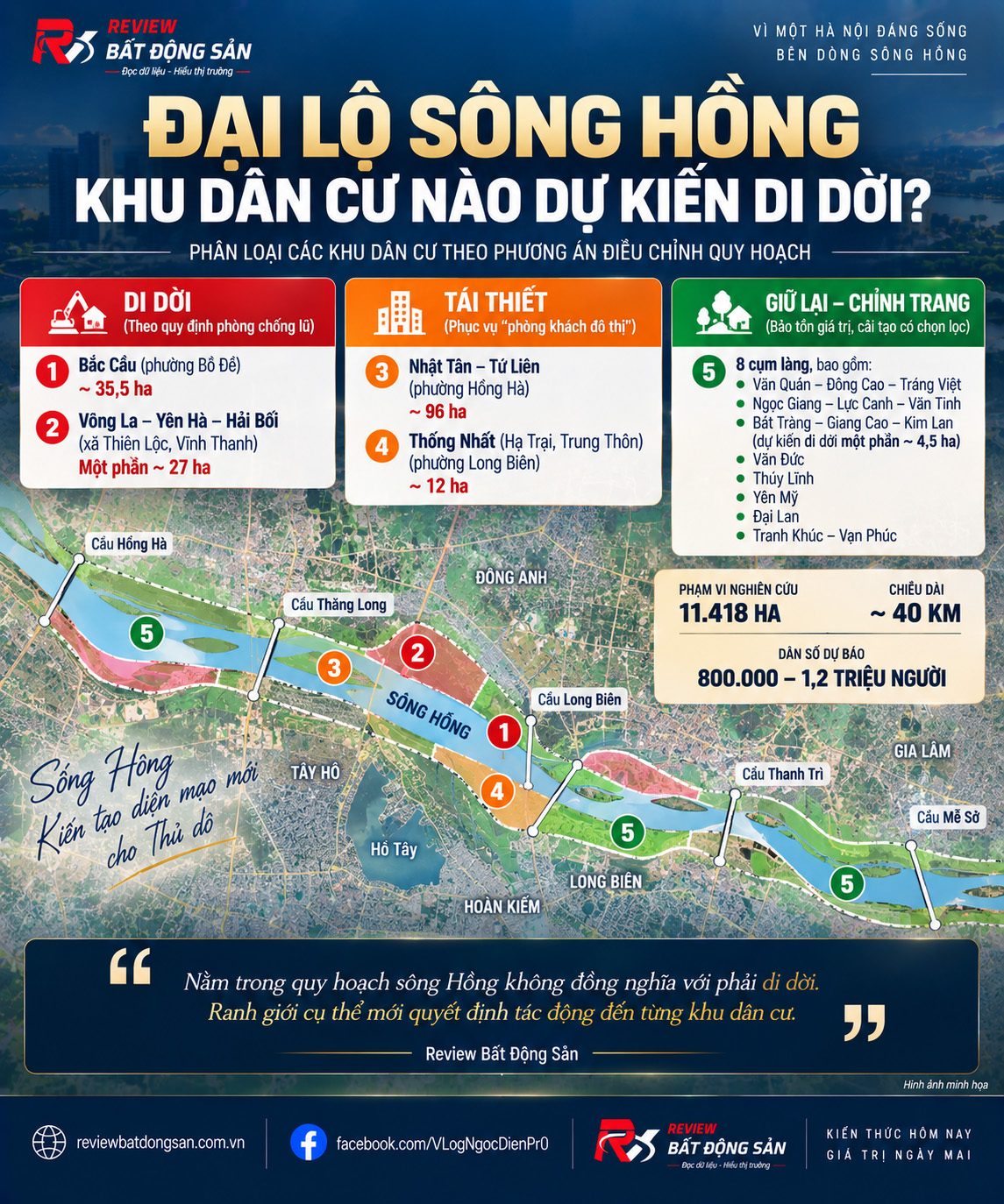 Quy hoạch sông Hồng: Những khu dân cư nào dự kiến di dời, tái thiết?