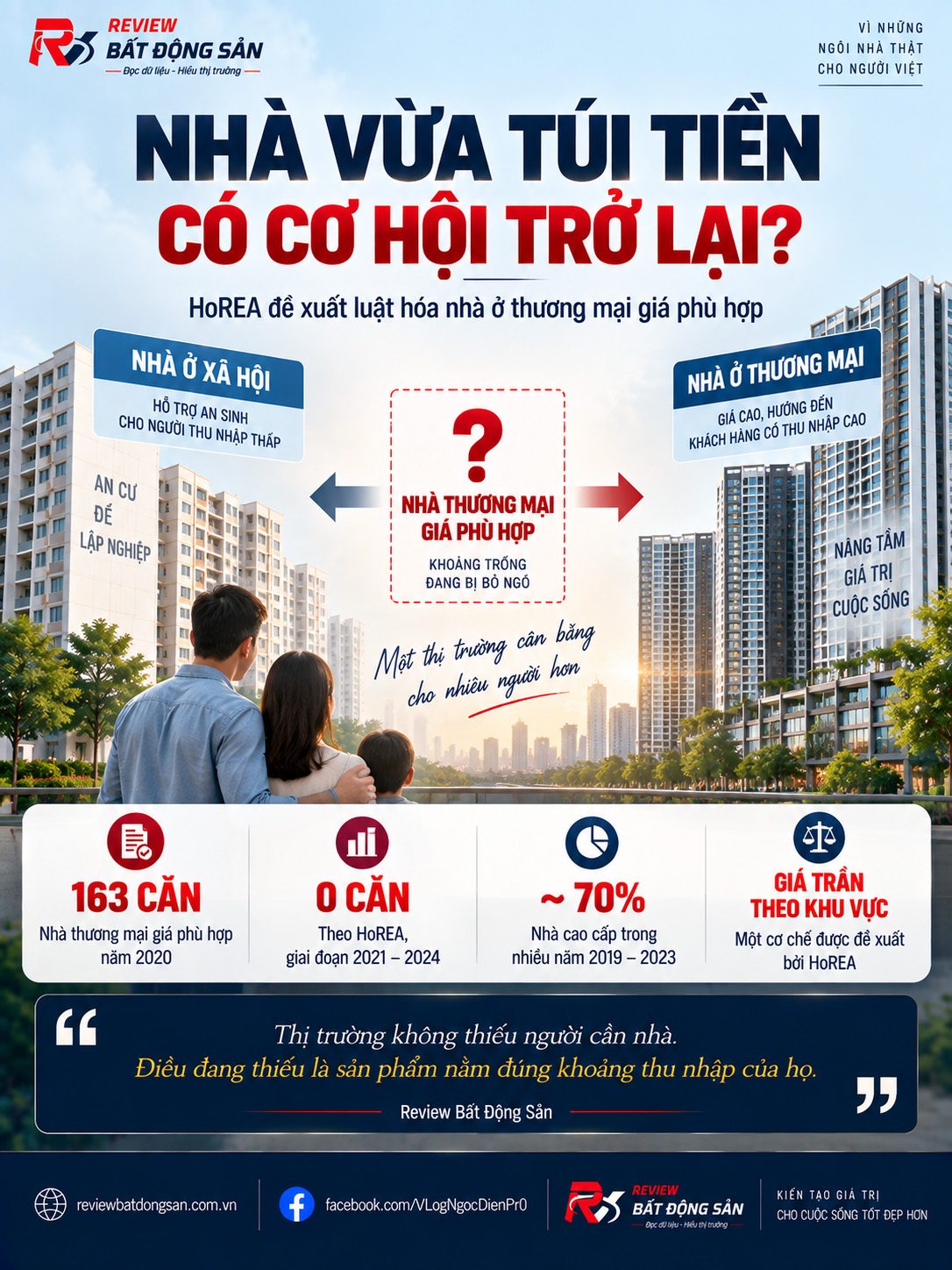 Đề xuất luật hóa nhà thương mại giá phù hợp: Lấp khoảng trống giữa NOXH và nhà cao cấp?