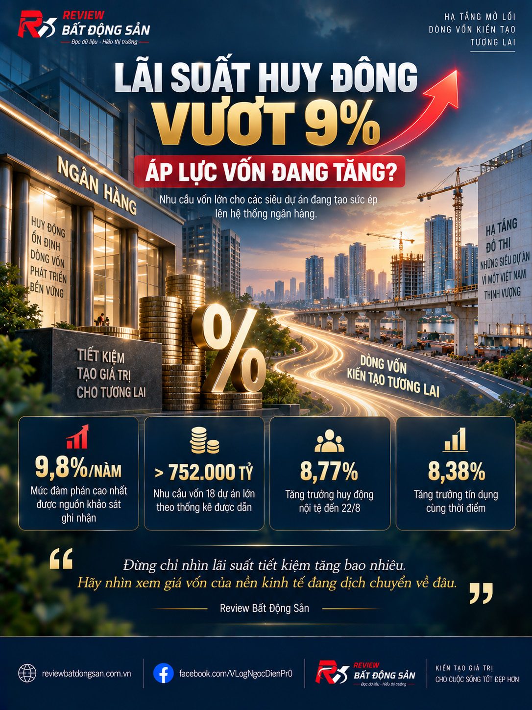 Lãi suất huy động vượt 9% và bài toán vốn phía sau những dự án quy mô lớn