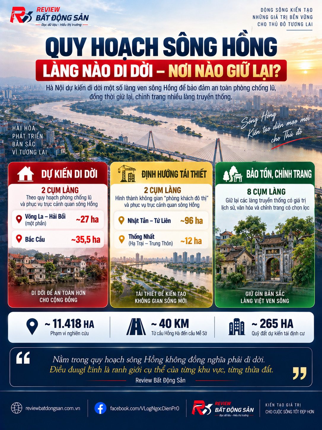 Quy hoạch sông Hồng: Những làng nào dự kiến di dời, nơi nào được giữ lại?