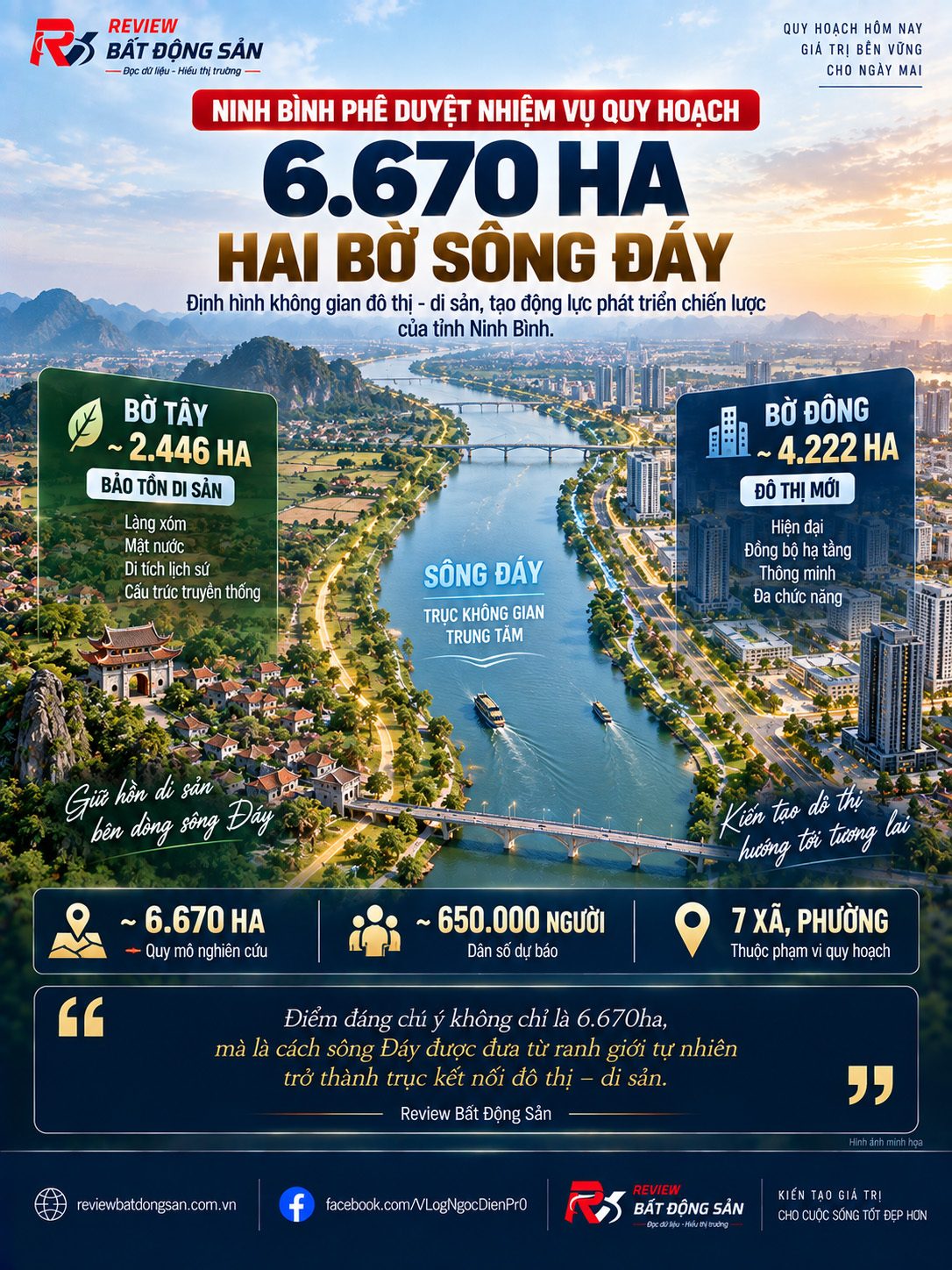 Quy hoạch 6.670ha hai bên sông Đáy: Ninh Bình định hình một trục đô thị mới