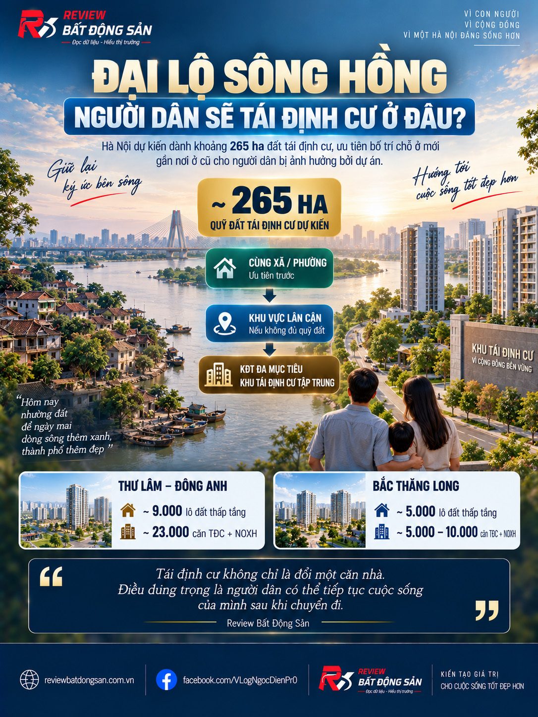 Đại lộ sông Hồng: 265ha tái định cư, người dân sẽ được bố trí ở đâu?