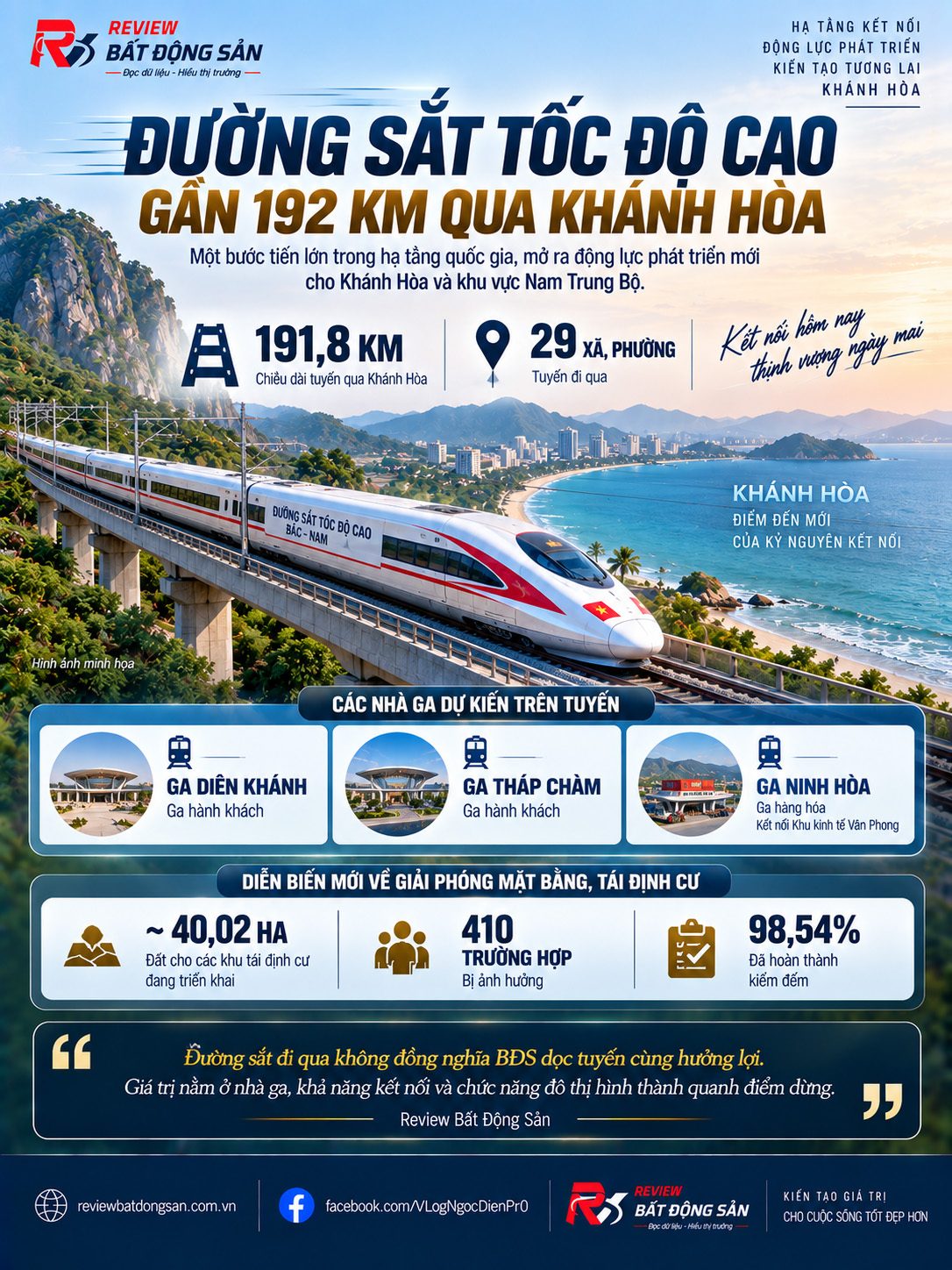 Đường sắt tốc độ cao qua Khánh Hòa: Gần 192km và bài toán mặt bằng bắt đầu chuyển động