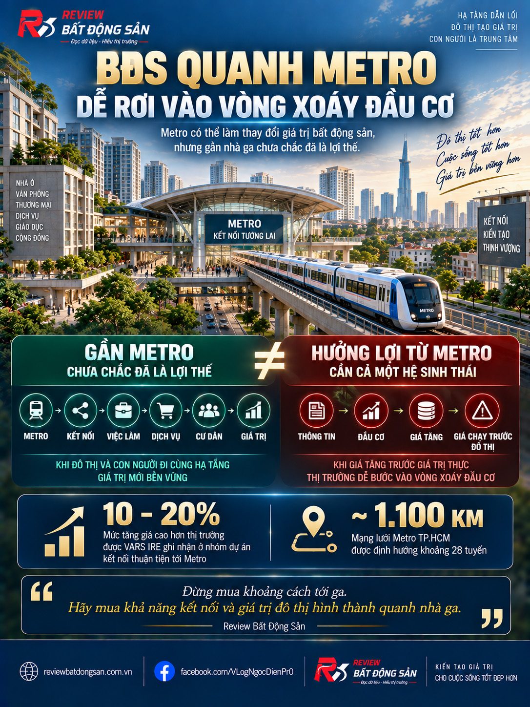 BĐS quanh Metro: Khi giá chạy trước đô thị, thị trường dễ rơi vào vòng xoáy đầu cơ