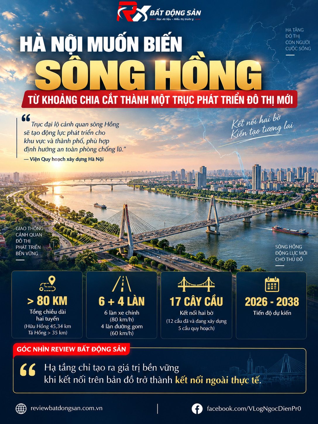 Trục đại lộ sông Hồng hơn 80km: Hai bờ Hà Nội có thể thay đổi thế nào?