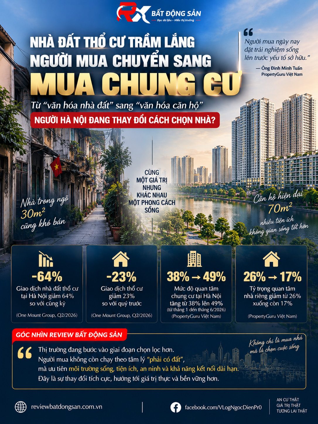 Từ “văn hóa nhà đất” đến “văn hóa căn hộ”: Người Hà Nội đang thay đổi cách chọn nhà?