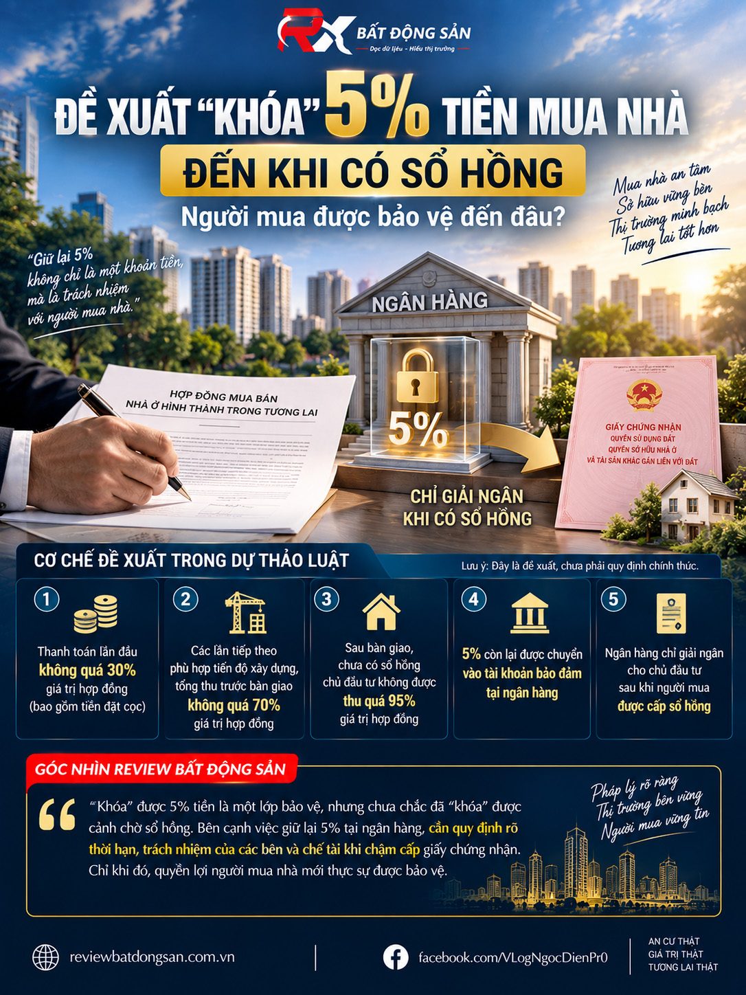 Đề xuất “khóa” 5% tiền mua nhà đến khi có sổ hồng: Người mua được bảo vệ đến đâu?