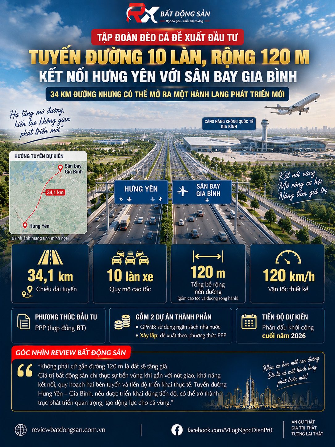 Đề xuất tuyến đường 10 làn nối Hưng Yên – sân bay Gia Bình: Một hành lang phát triển mới?