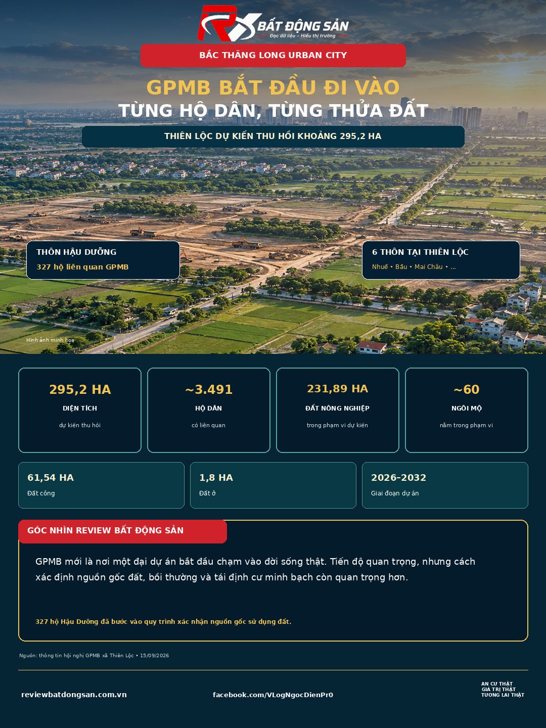 Bắc Thăng Long Urban City: GPMB bắt đầu đi vào từng hộ dân tại Thiên Lộc