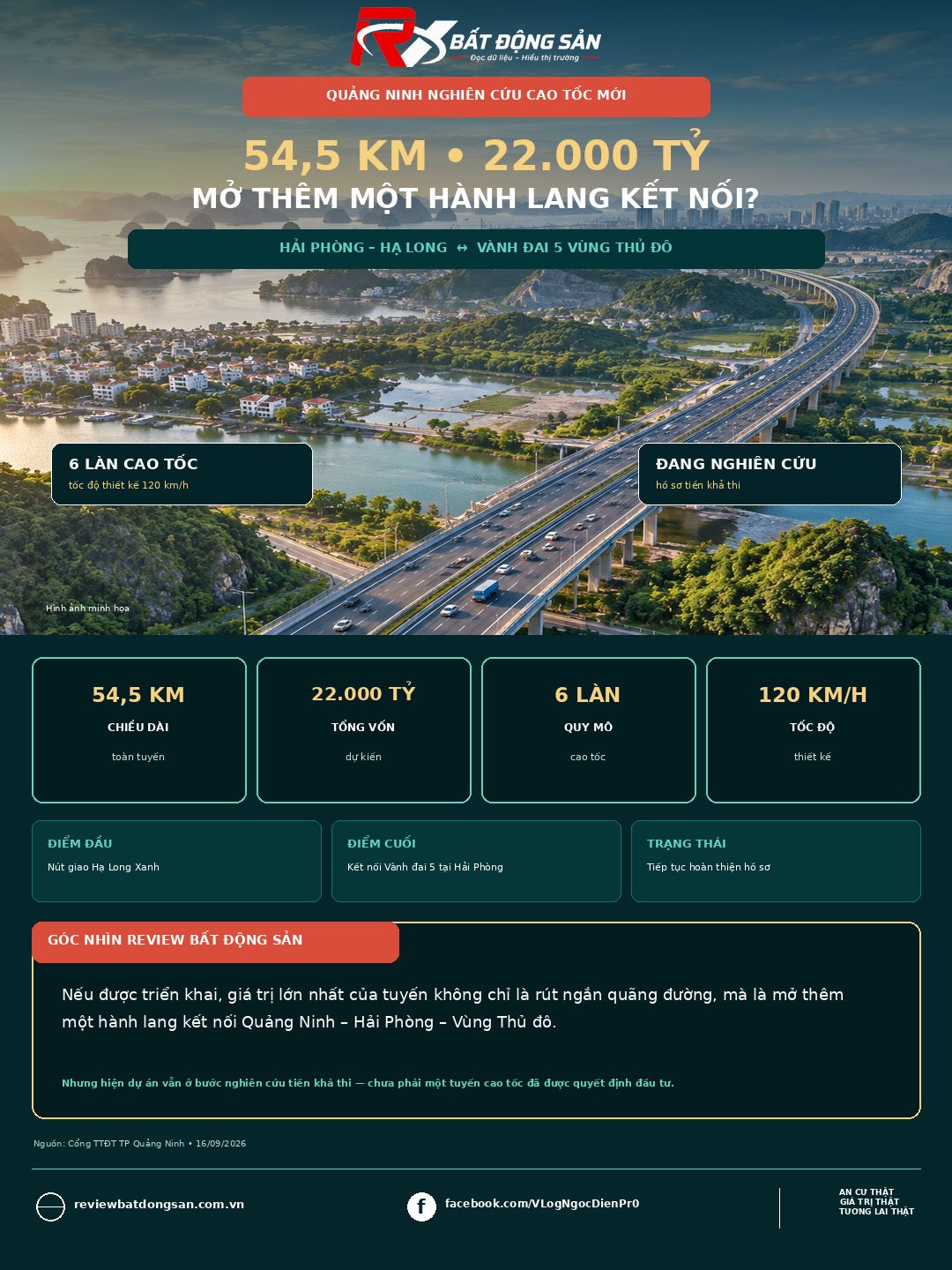 Quảng Ninh nghiên cứu cao tốc 54,5 km: Một hành lang mới kết nối Vành đai 5