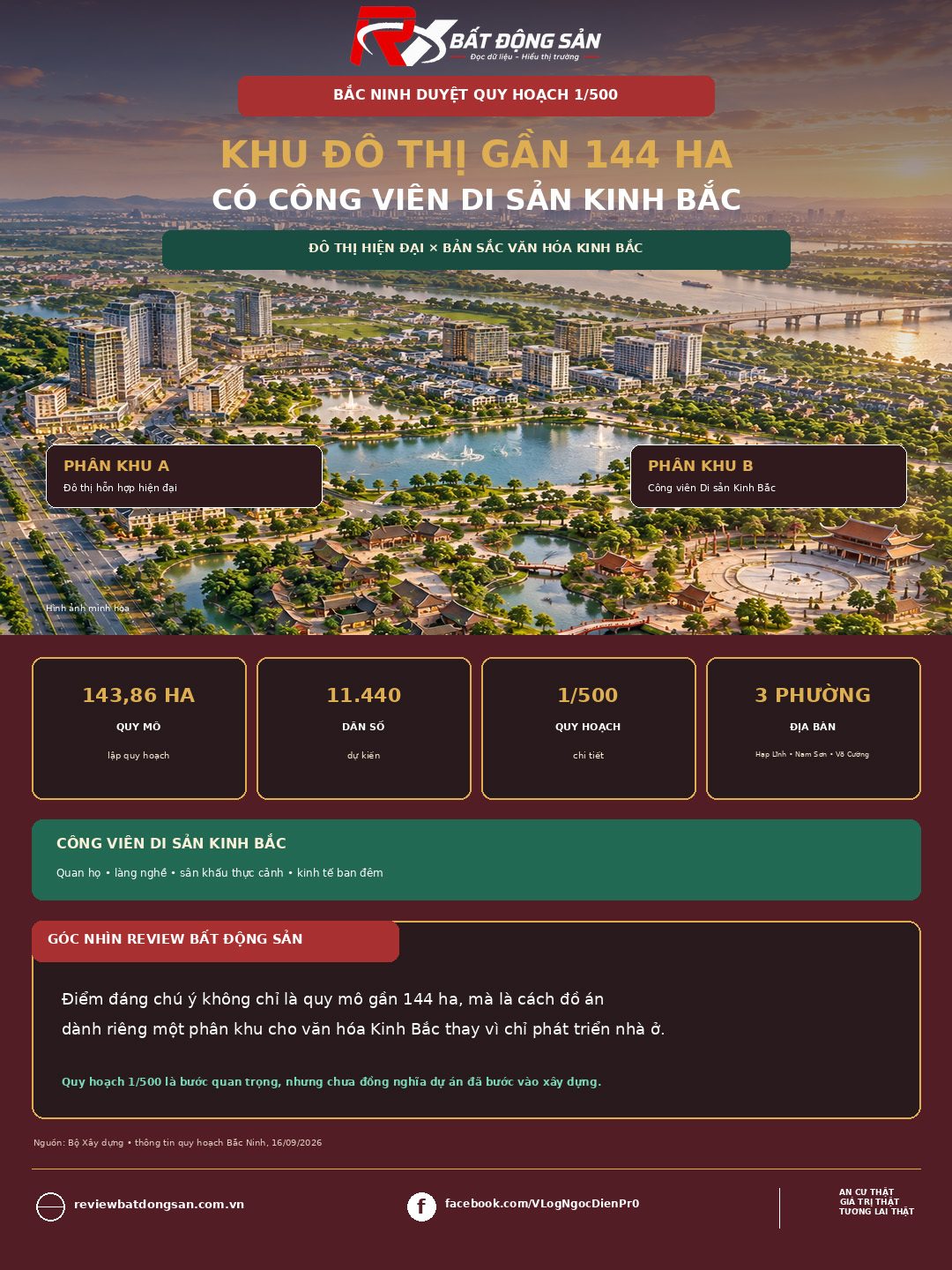 Bắc Ninh duyệt quy hoạch khu đô thị gần 144 ha, điểm nhấn là Công viên Di sản Kinh Bắc
