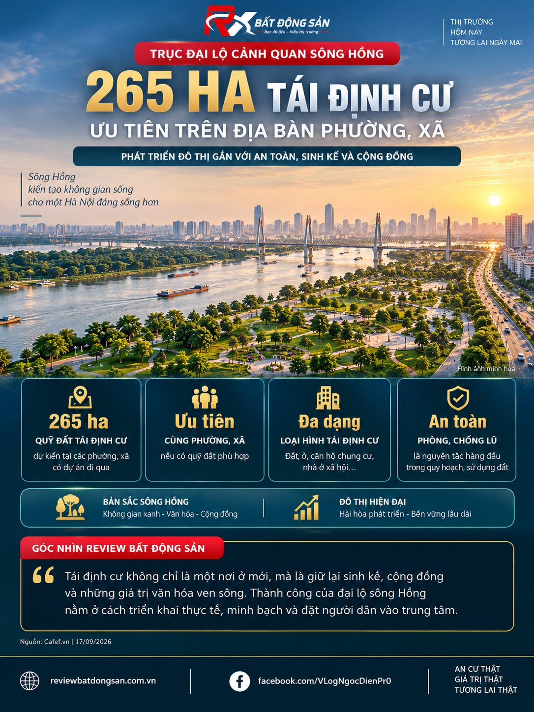 Trục đại lộ cảnh quan sông Hồng: 265 ha tái định cư và bài toán giữ lại sinh kế, cộng đồng
