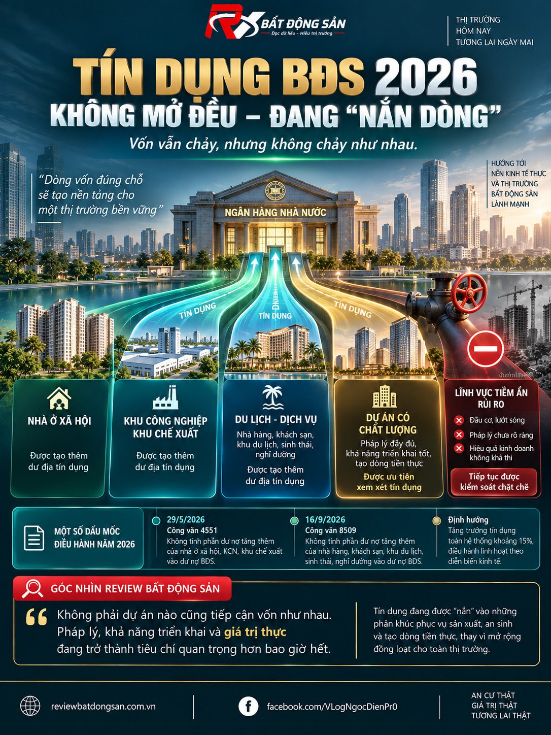 Tín dụng bất động sản 2026: Dòng vốn đang được phân loại lại như thế nào?