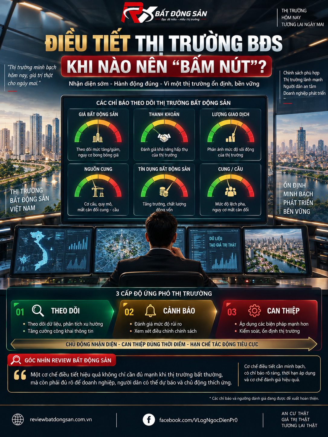 Điều tiết thị trường bất động sản: Bài toán không chỉ là “can thiệp thế nào” mà còn là “khi nào”