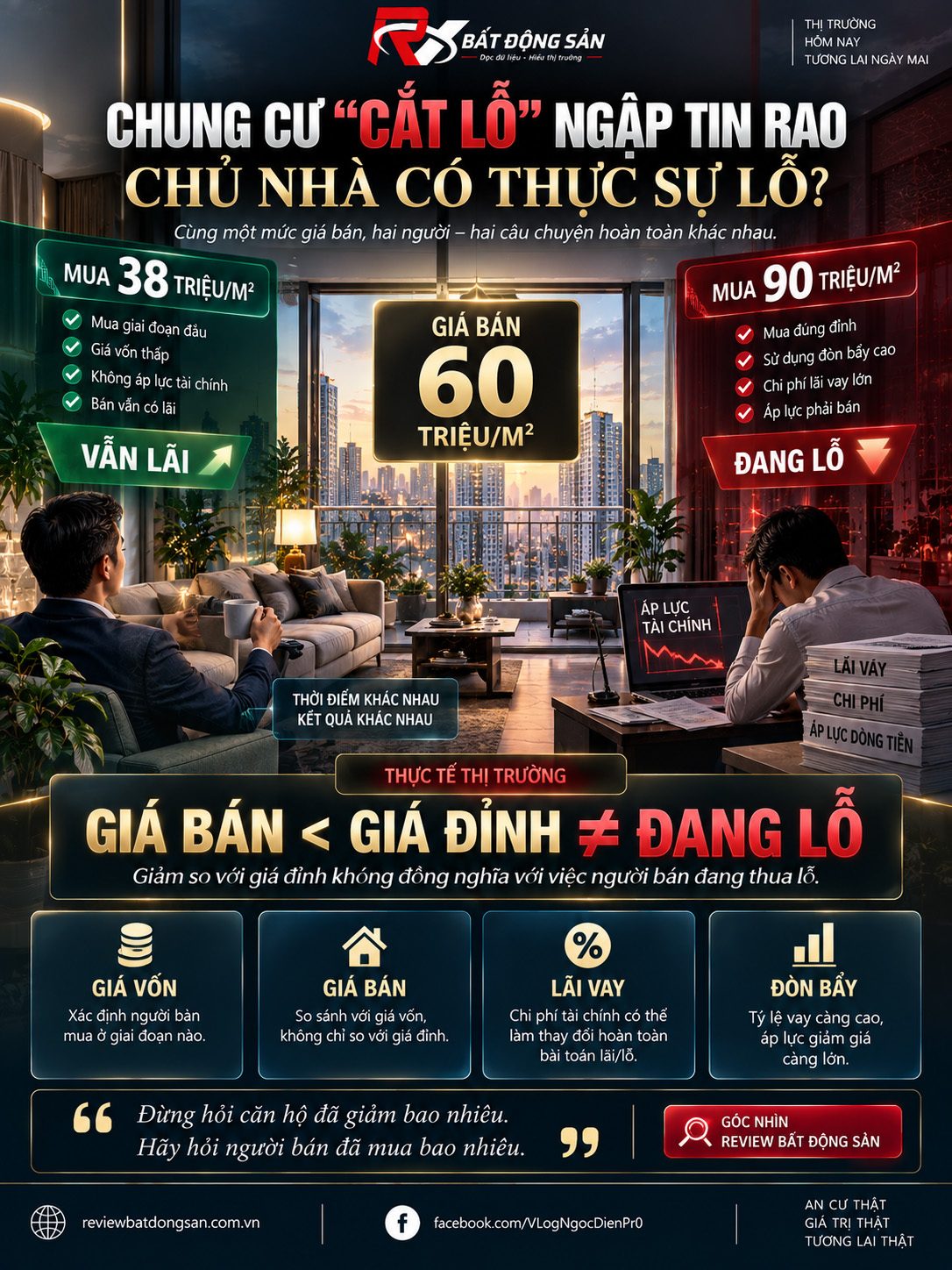 Chung cư rao “cắt lỗ” ngày càng nhiều: Ai đang lỗ thật, ai chỉ bớt lãi?