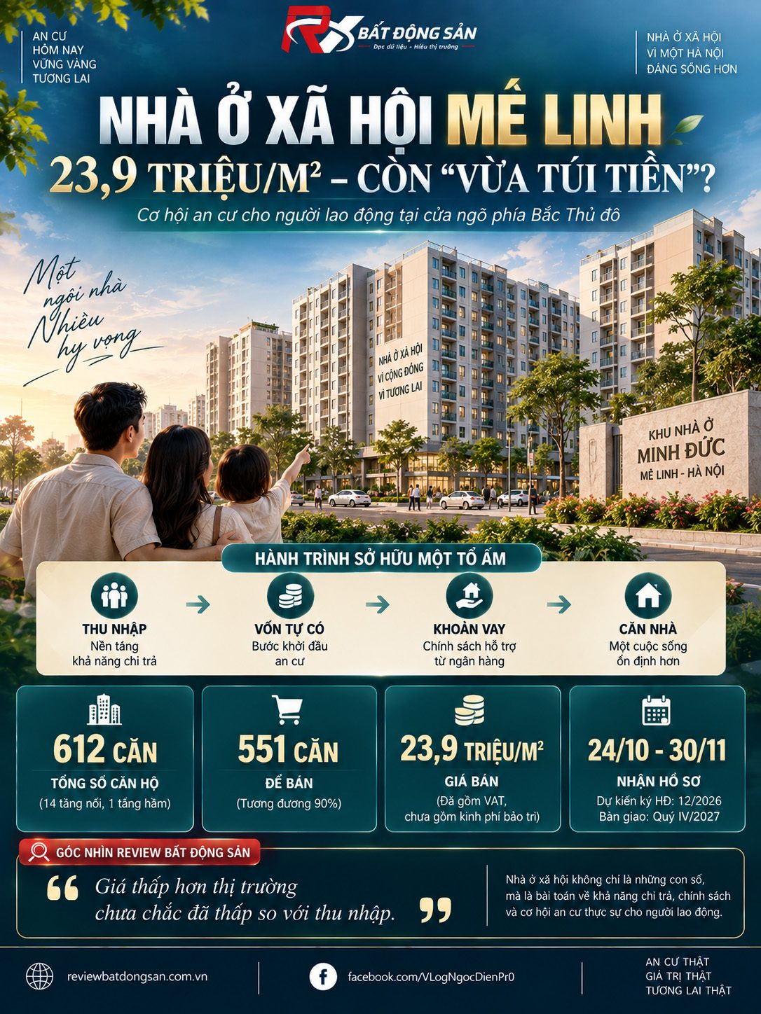 612 căn nhà ở xã hội sắp nhận hồ sơ tại Mê Linh: Giá 23,9 triệu đồng/m² nói lên điều gì?