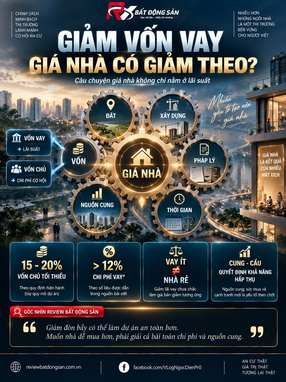 Giảm vốn vay bất động sản có hạ được giá nhà? Bài toán không chỉ nằm ở lãi suất