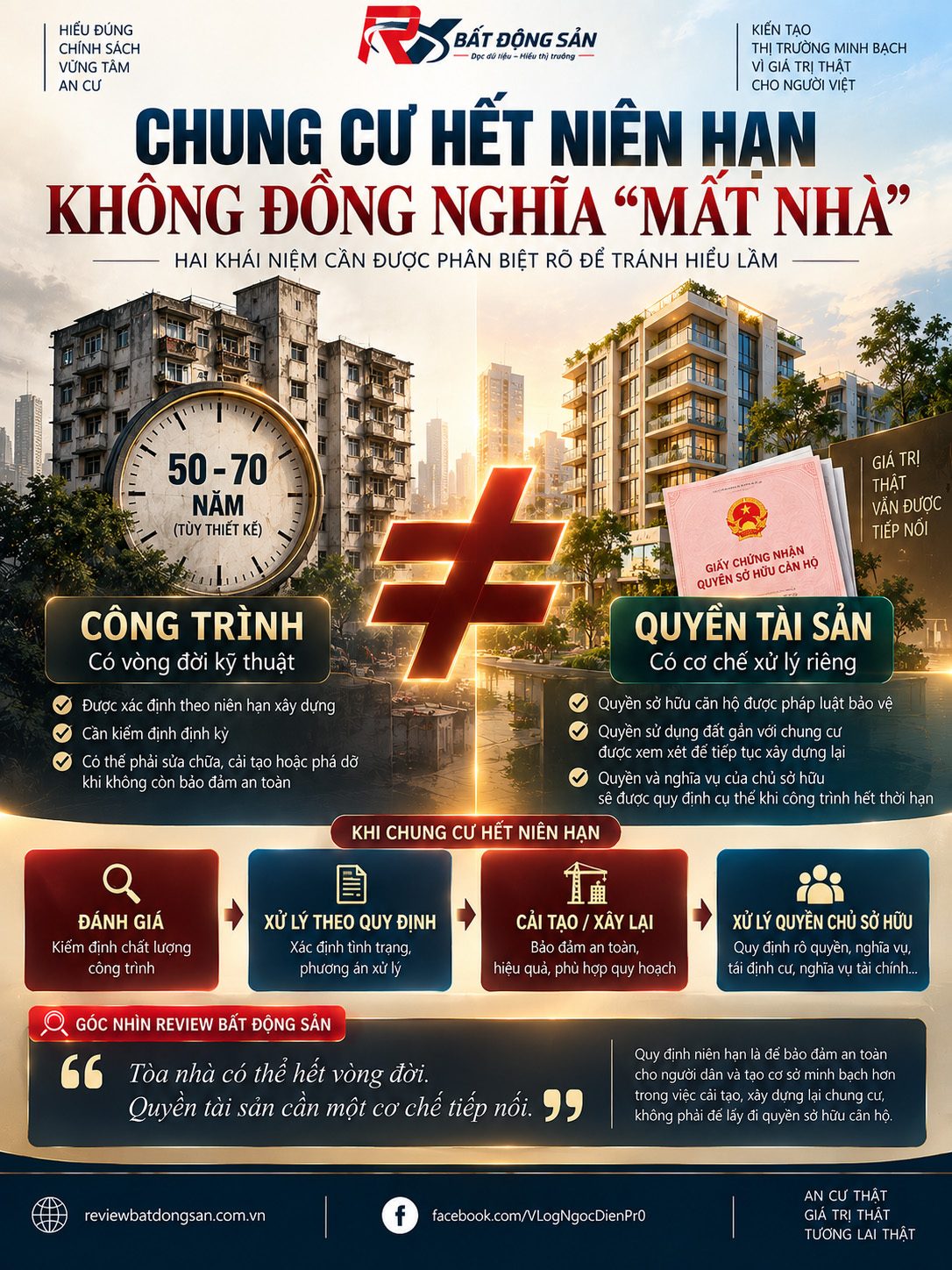 Niên hạn chung cư và quyền sở hữu căn hộ: Hai khái niệm không nên đánh đồng
