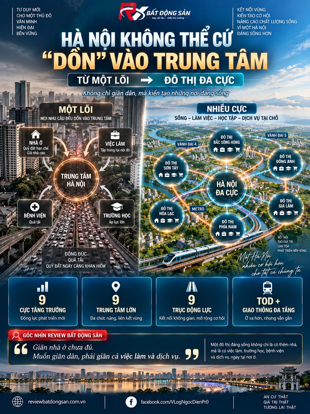 Hà Nội mở rộng cấu trúc đô thị: Giãn nhà ở chưa đủ, phải giãn cả việc làm và dịch vụ