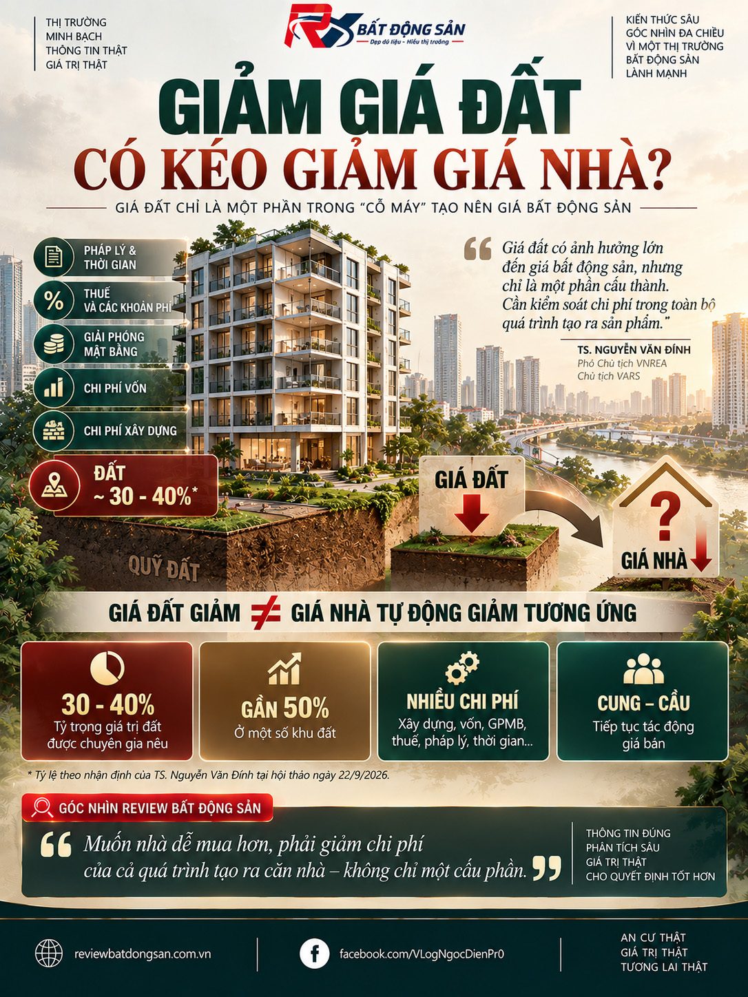Giảm giá đất có kéo giá nhà đi xuống? Nhìn vào “cỗ máy” hình thành giá bất động sản