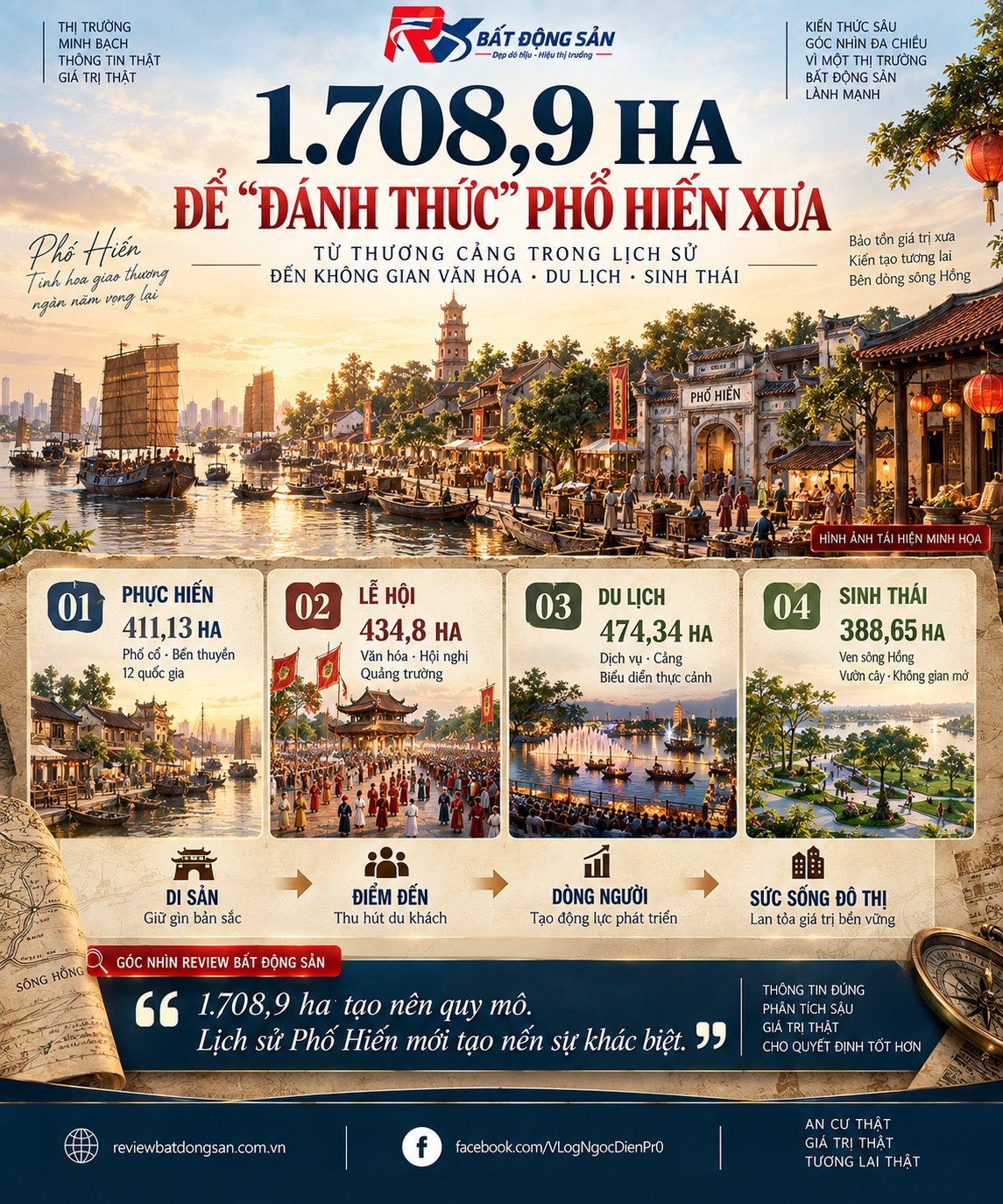 Hơn 1.700 ha tái hiện thương cảng Phố Hiến: Khi di sản trở thành lõi của một không gian đô thị mới