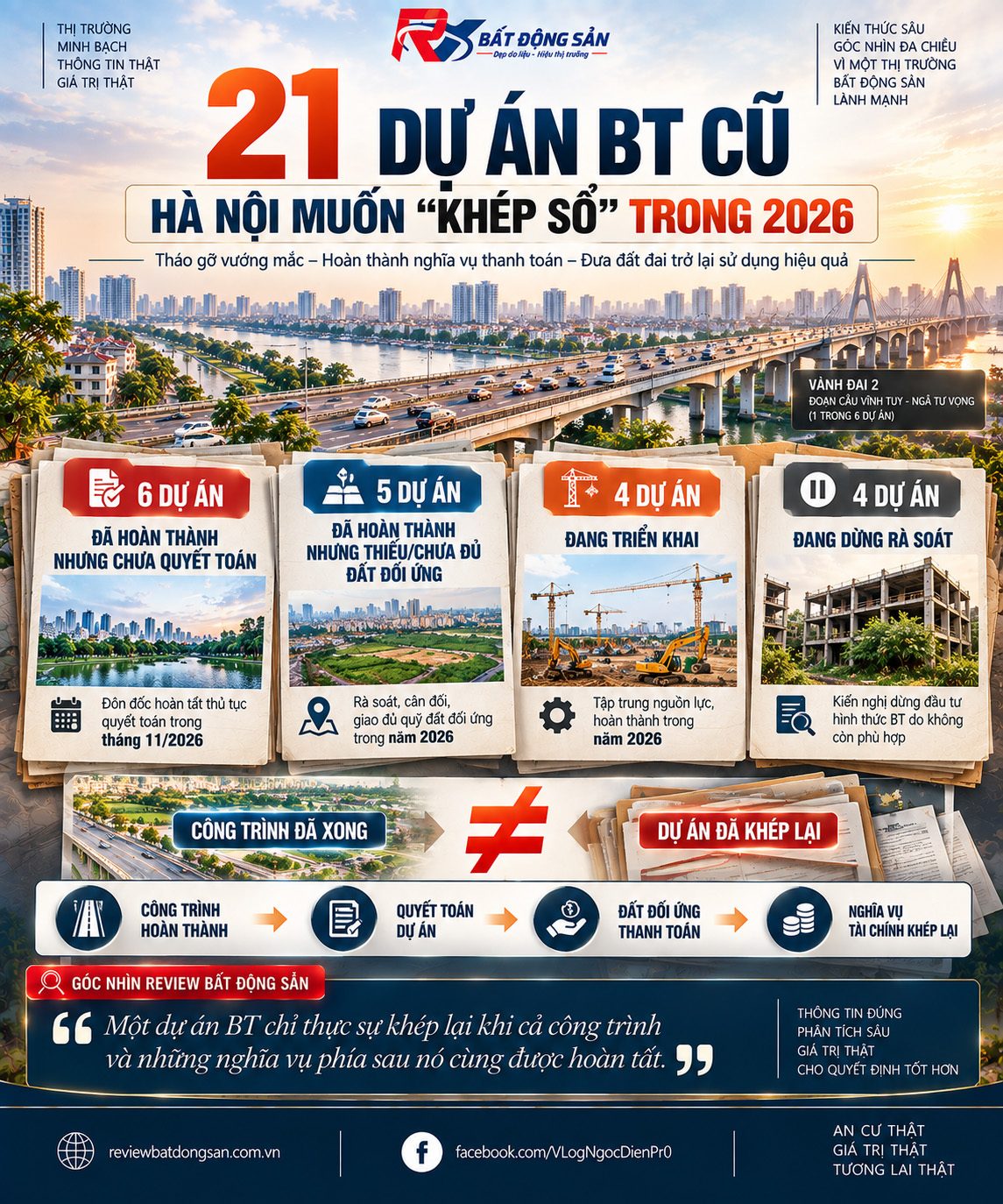 Hà Nội muốn “khép sổ” 21 dự án BT cũ: Công trình hoàn thành chưa phải là điểm kết thúc