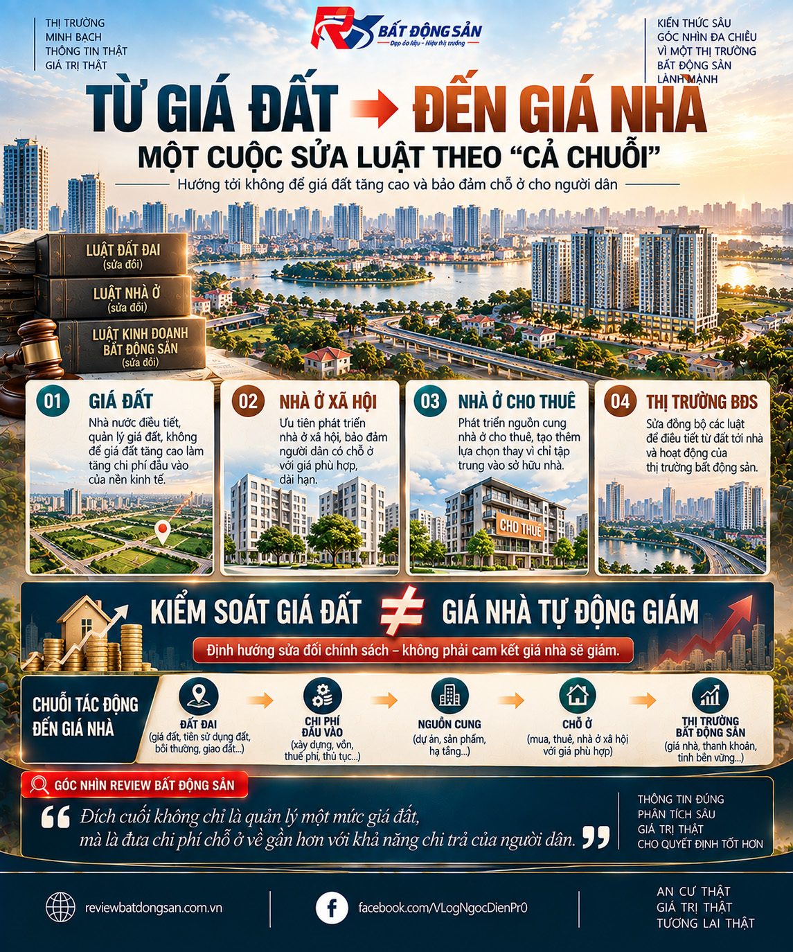Từ giá đất đến giá nhà: Vì sao Chính phủ muốn sửa đồng bộ các luật liên quan bất động sản?