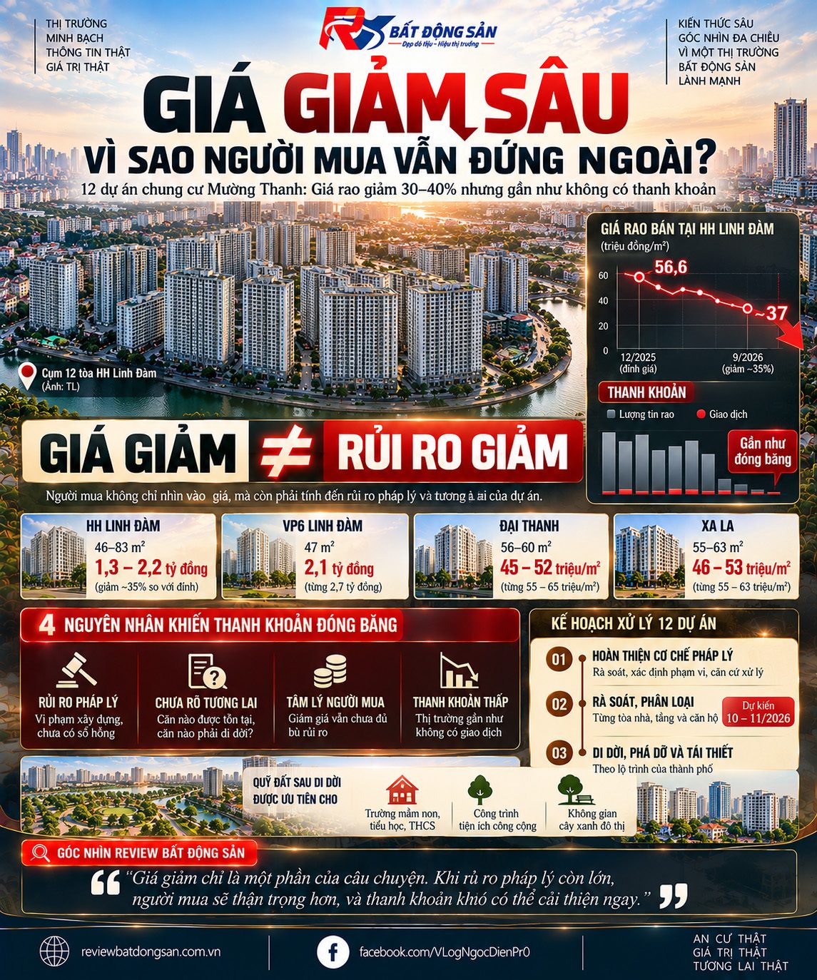 Chung cư giảm giá vẫn khó bán: Khi thị trường bắt đầu “định giá” rủi ro pháp lý