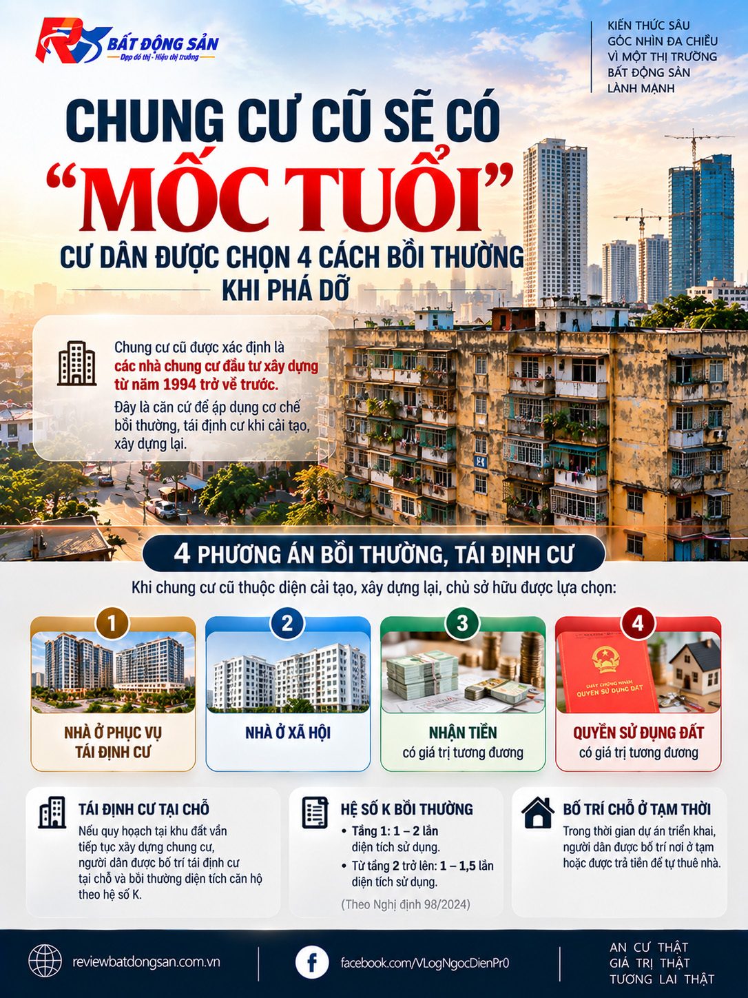 Chung cư xây trước 1994 có thể áp dụng cơ chế bồi thường riêng khi phá dỡ