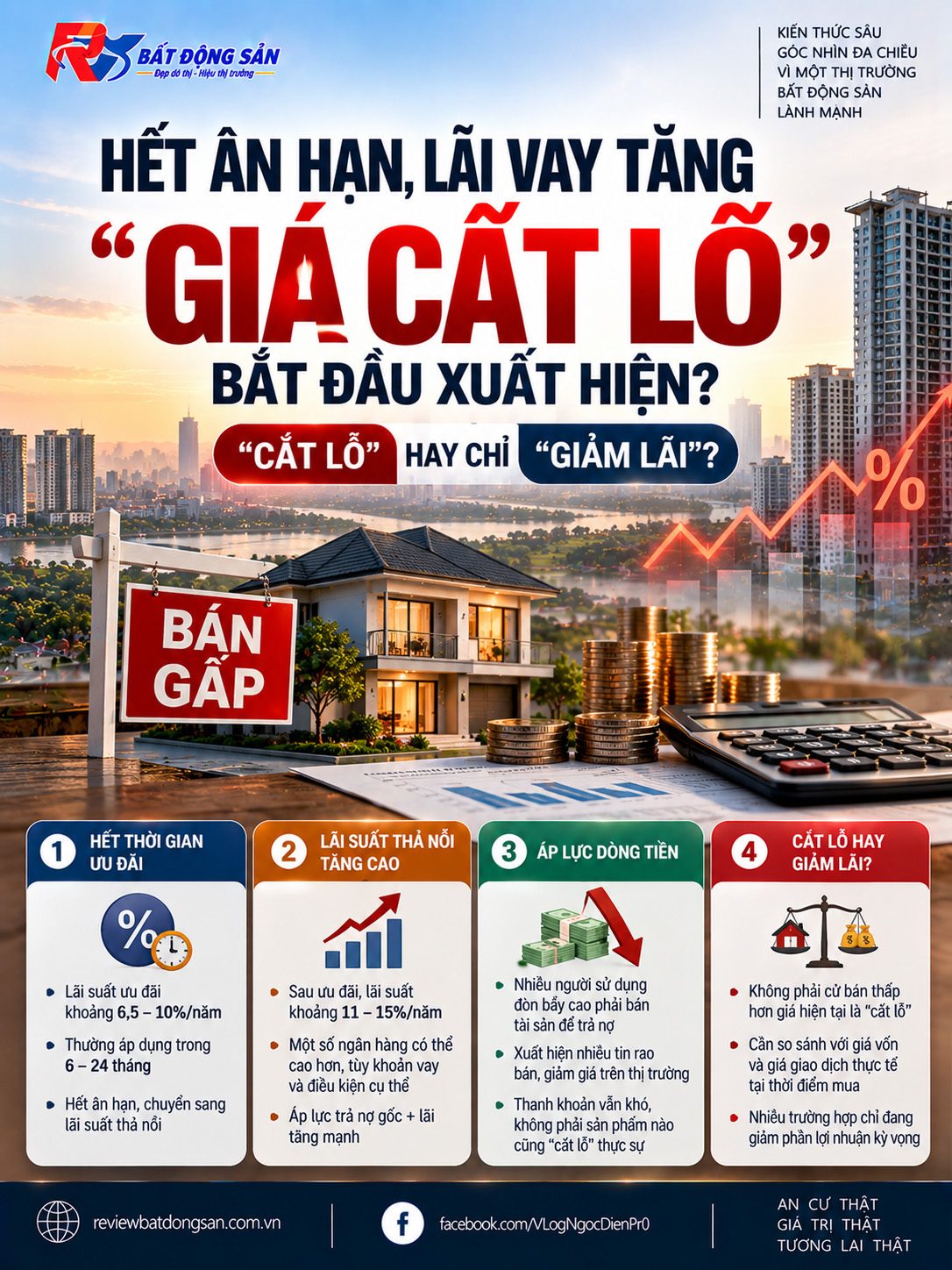 Lãi vay tăng, bất động sản rao “cắt lỗ” nhiều hơn: Đâu mới là mức lỗ thật?