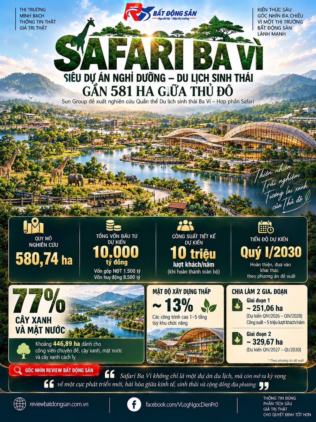 Safari Ba Vì gần 581 ha được đề xuất tại Hà Nội: Điều gì đáng chú ý trong quần thể 10.000 tỷ đồng?