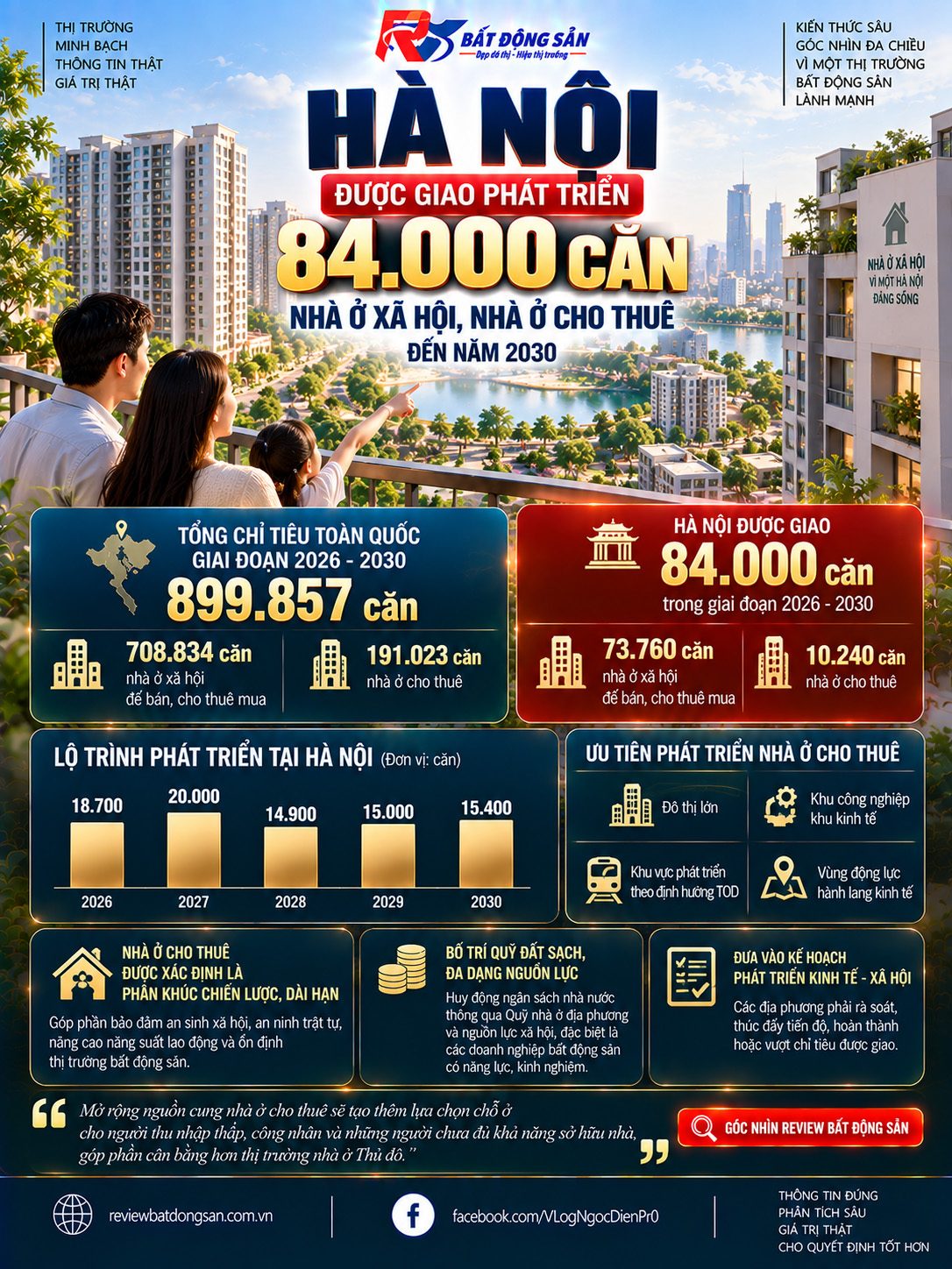 Hà Nội được giao 84.000 căn nhà ở xã hội, nhà cho thuê: Vì sao 10.240 căn cho thuê đáng chú ý?