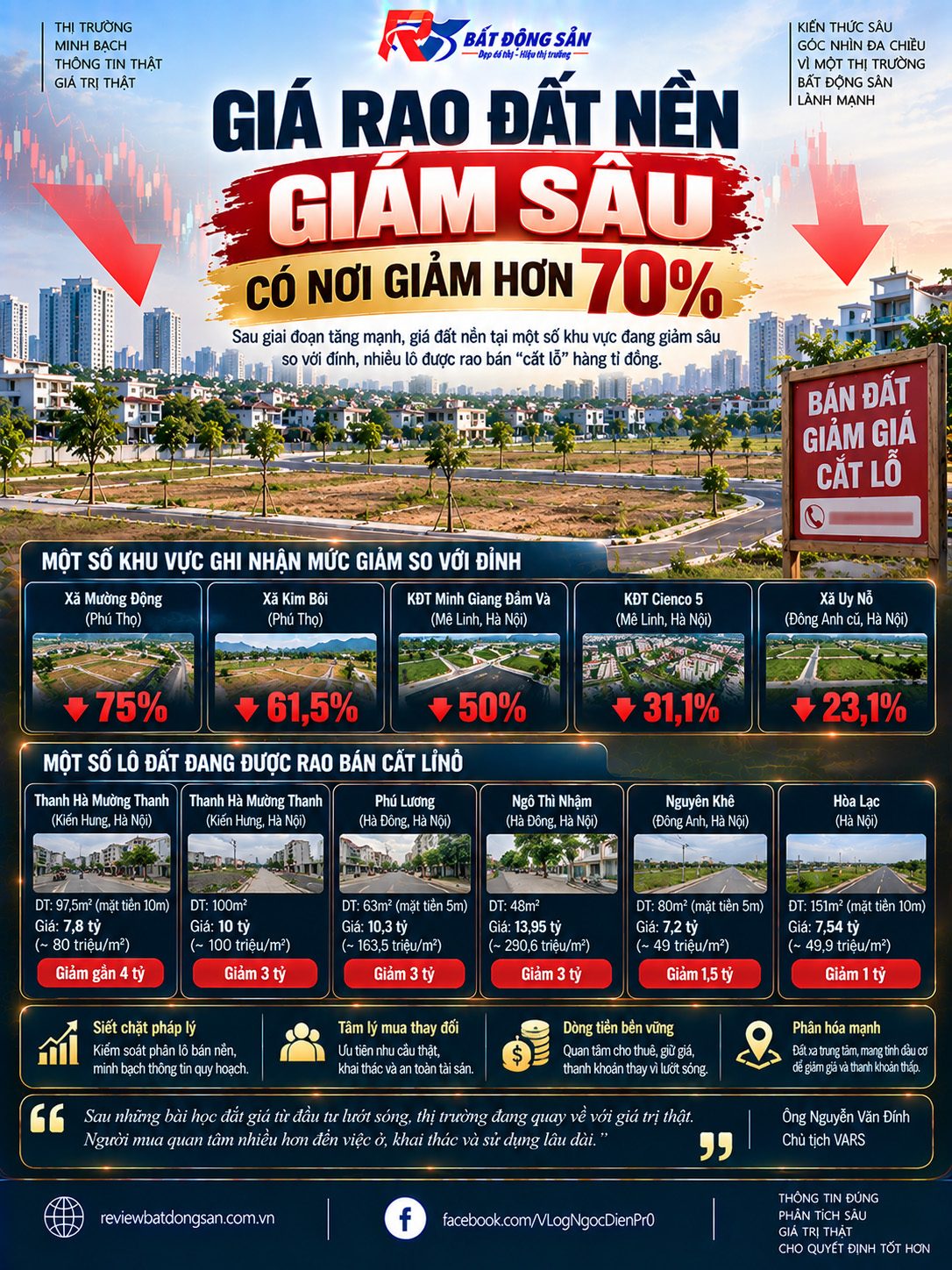 Đất nền có nơi rao giảm hơn 70%: “Giảm sâu” có đồng nghĩa đã rẻ?