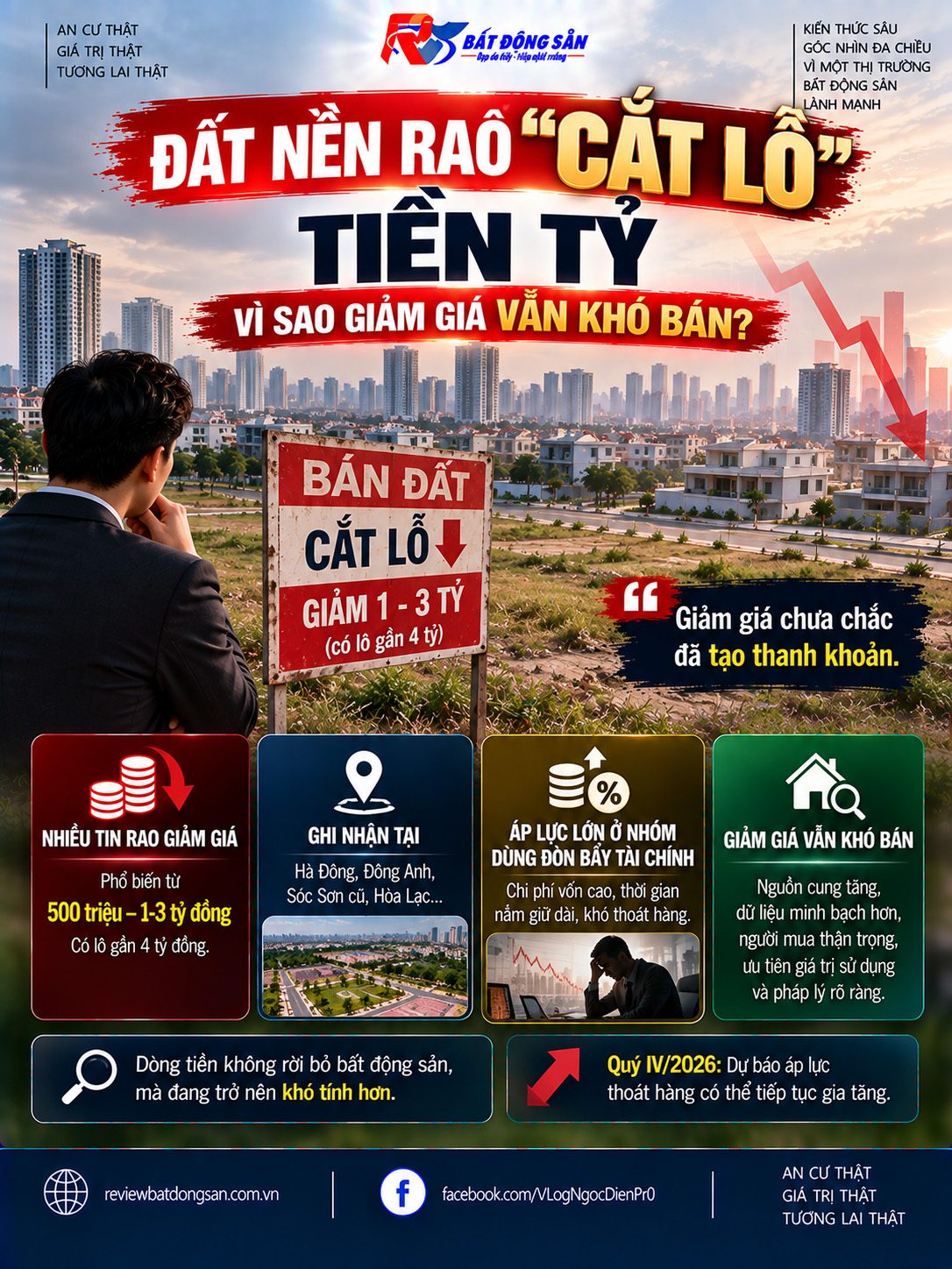 Đất nền rao “cắt lỗ” tiền tỷ nhưng thanh khoản vẫn khó: Điều gì đang xảy ra?