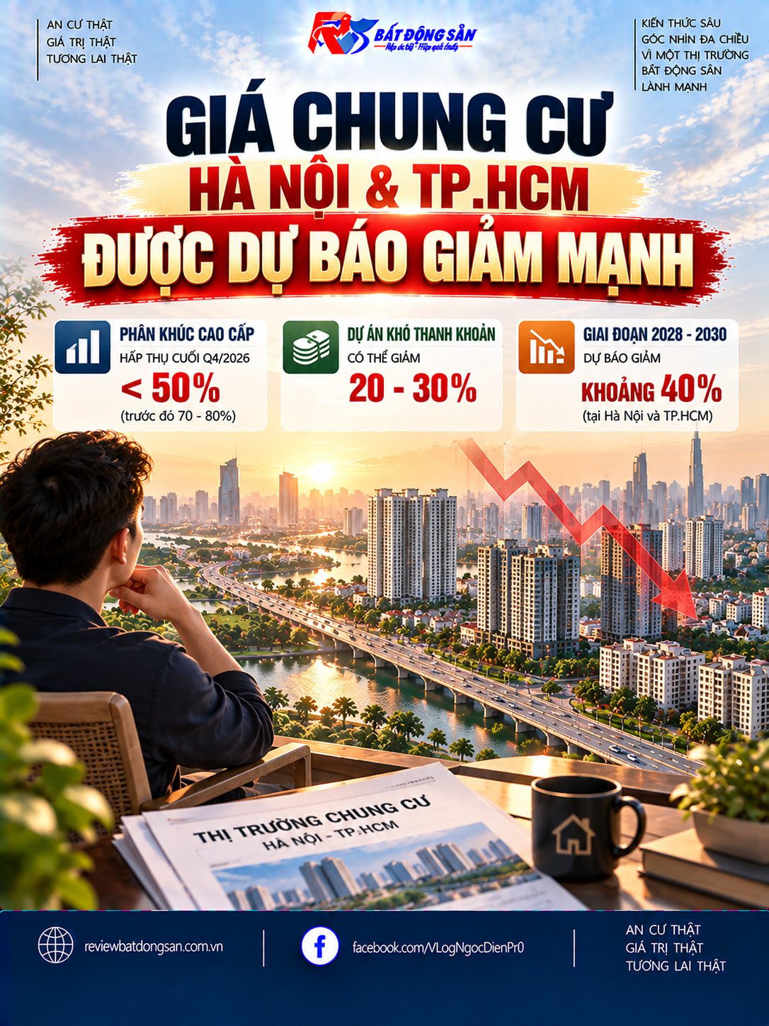 Chung cư Hà Nội, TP.HCM được dự báo có thể giảm khoảng 40%: Nên hiểu con số này thế nào?