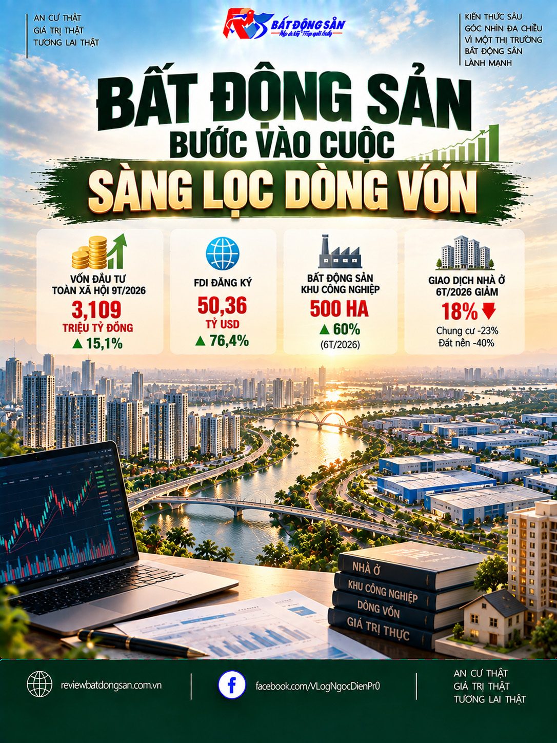Bất động sản bước vào cuộc sàng lọc dòng vốn: Tiền không ít đi, nhưng đang “khó tính” hơn