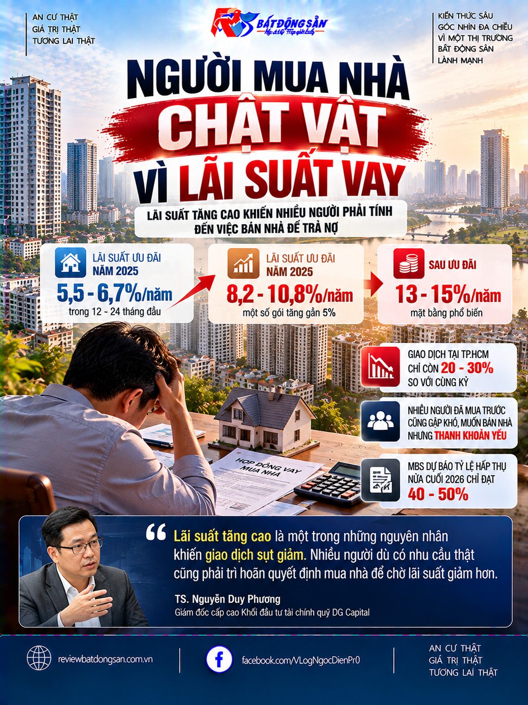 Lãi suất vay mua nhà tăng cao: Khi người mua phải tính chuyện bán nhà để trả nợ