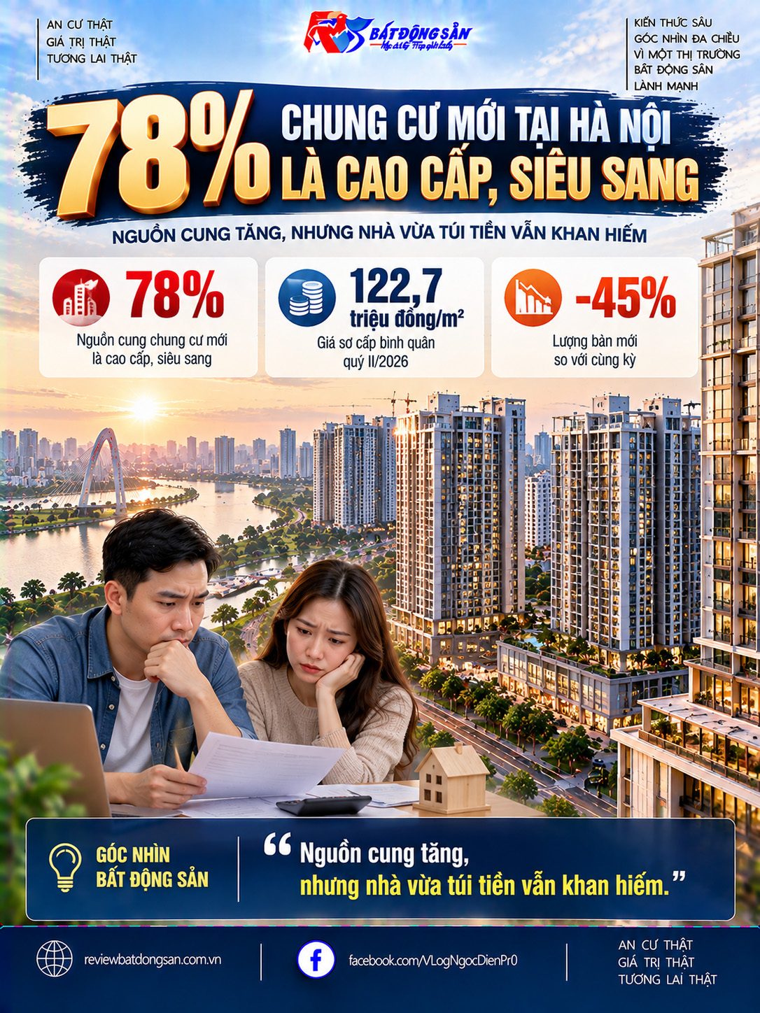 78% chung cư mới tại Hà Nội thuộc phân khúc cao cấp, siêu sang: Nghịch lý nguồn cung và khả năng mua nhà