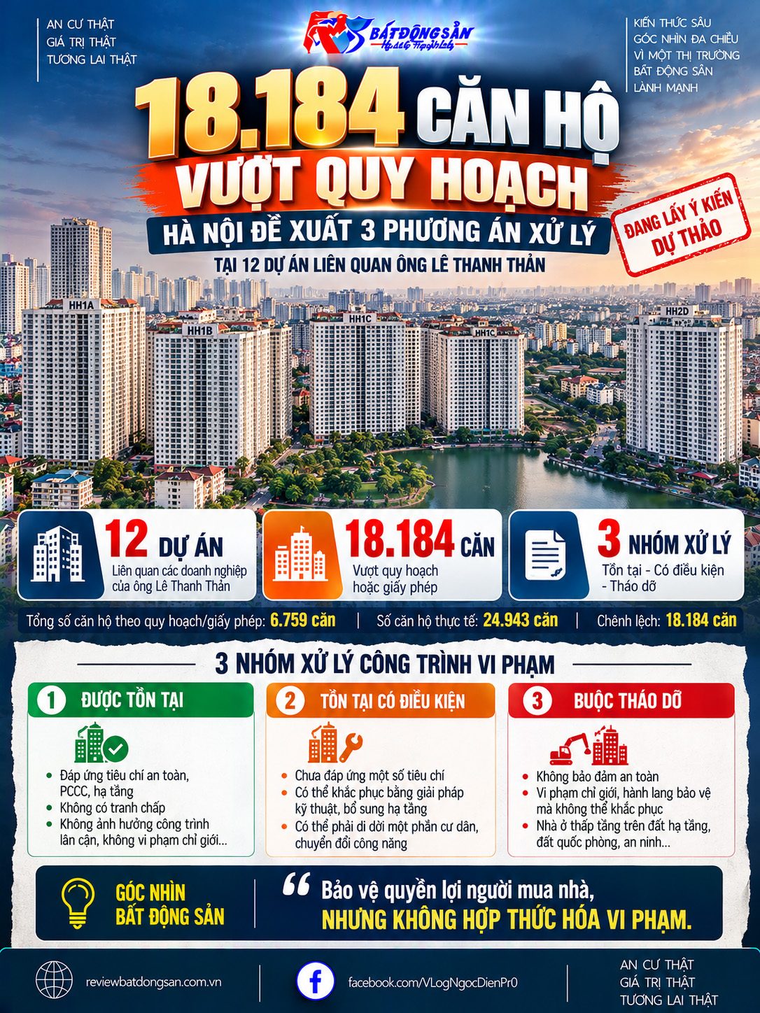 Hà Nội đề xuất xử lý 18.184 căn hộ vượt quy hoạch tại 12 dự án liên quan ông Lê Thanh Thản