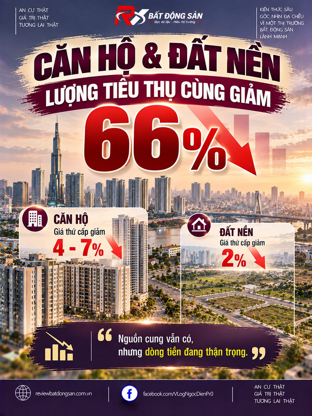 Căn hộ và đất nền TP.HCM, vùng phụ cận cùng giảm 66% lượng tiêu thụ trong quý III/2026
