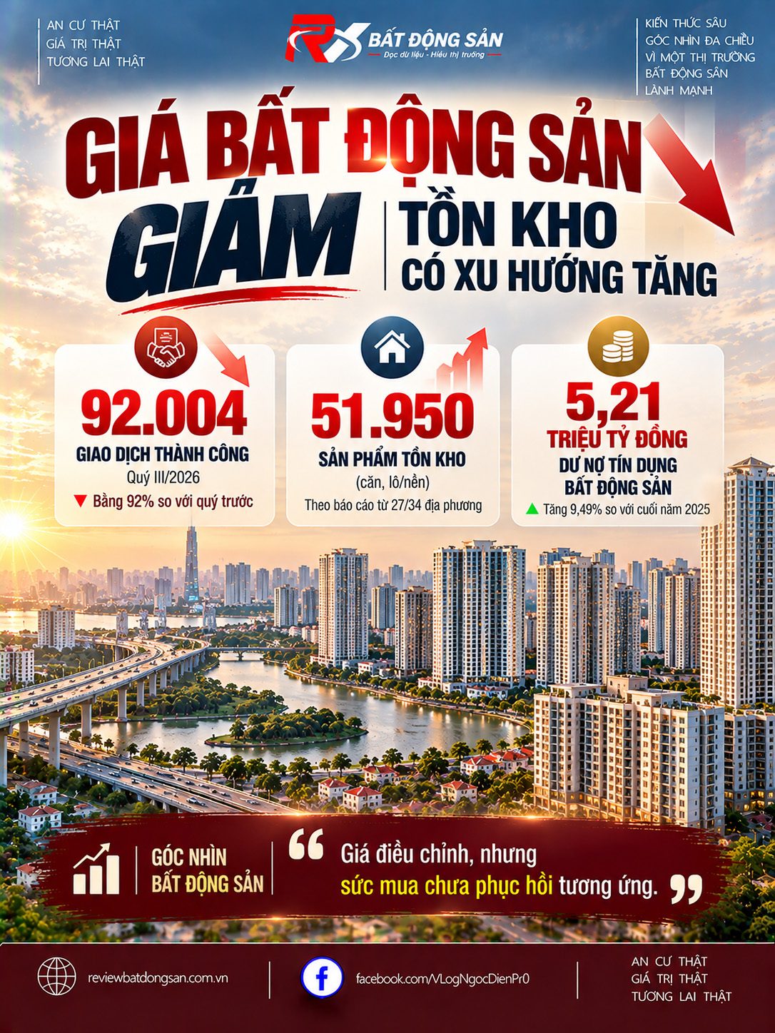Giá bất động sản thứ cấp giảm, tồn kho gần 52.000 sản phẩm: Bộ Xây dựng chỉ ra áp lực thị trường