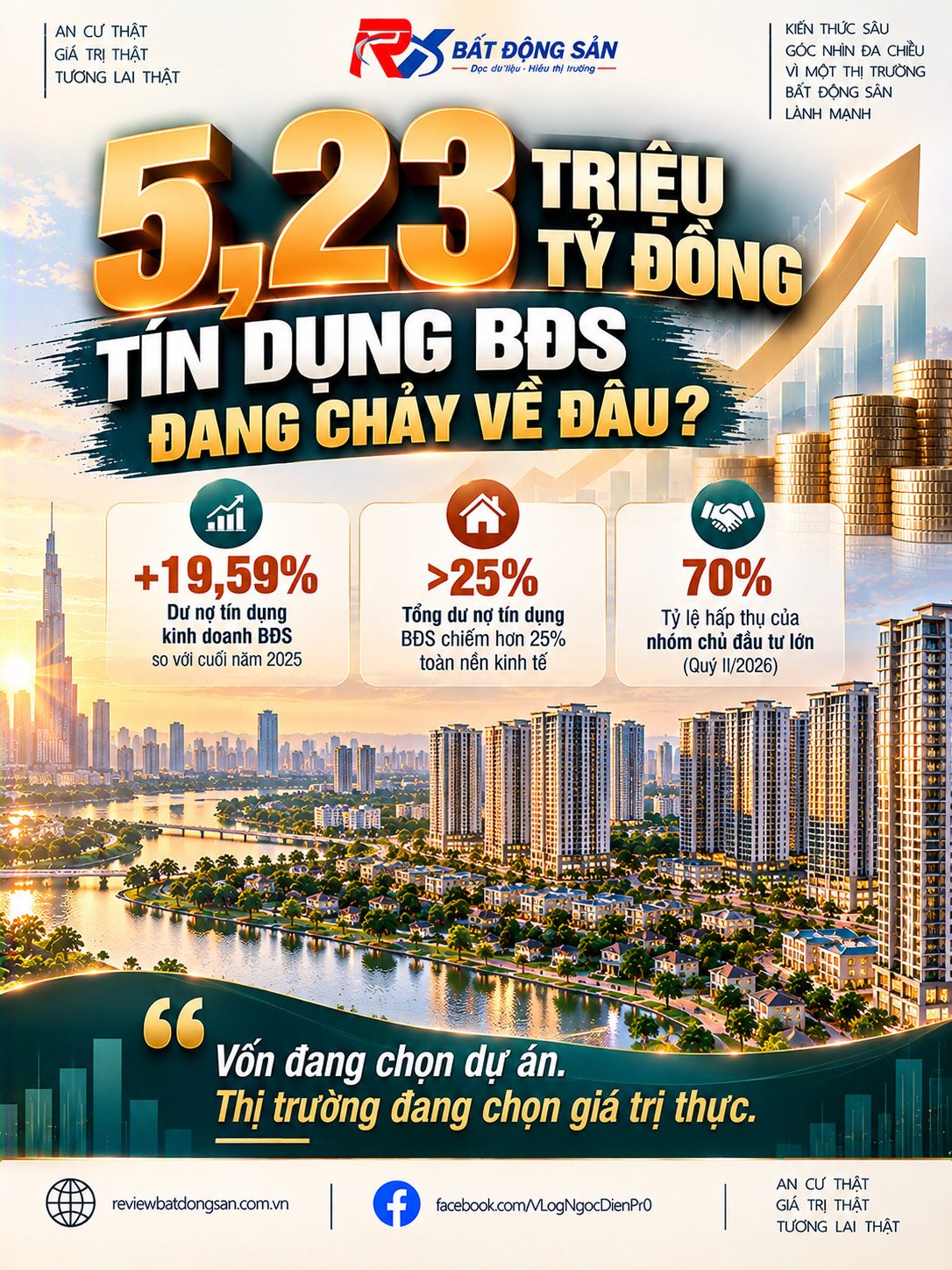 Tín dụng bất động sản vượt 5,23 triệu tỷ đồng: Vì sao dòng vốn đang tập trung vào các đại đô thị?