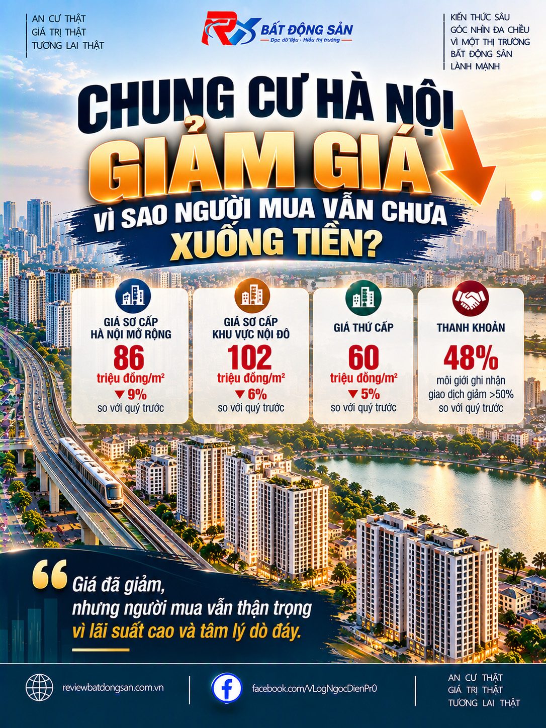 Chung cư Hà Nội quý III/2026: Giá giảm nhưng người mua vẫn thận trọng