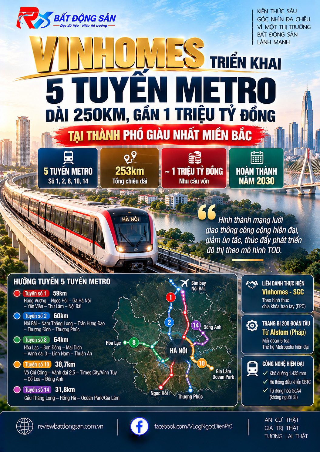 Hà Nội triển khai 5 tuyến metro dài 253km: Bước chuyển lớn của hạ tầng và thị trường bất động sản