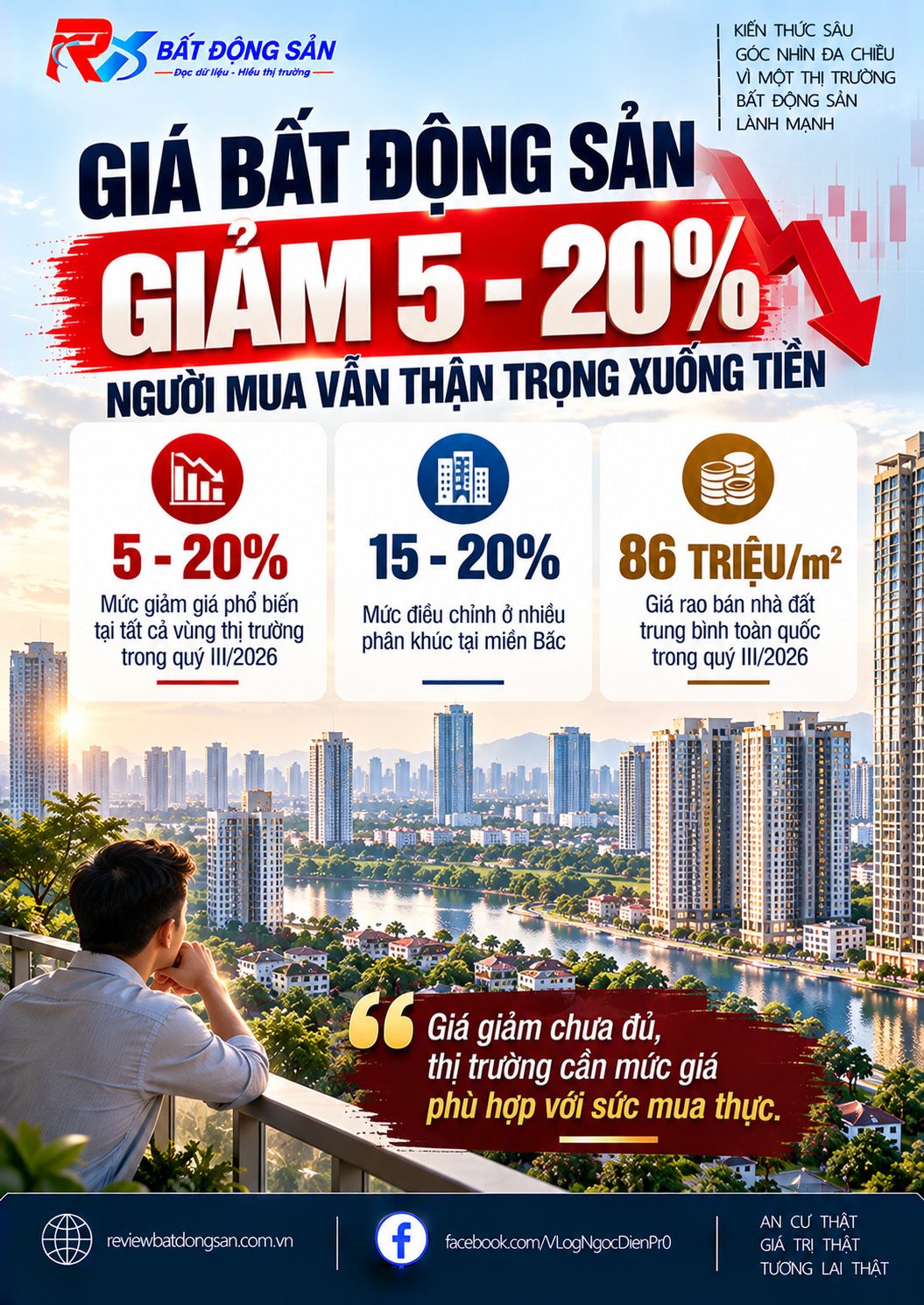 Giá bất động sản giảm 5–20% trong quý III/2026: Vì sao người mua vẫn thận trọng?