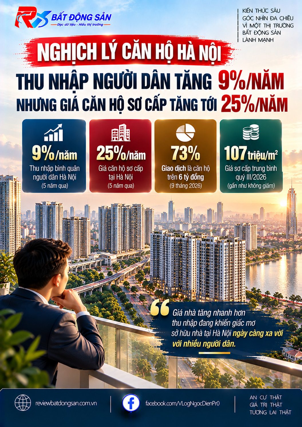 Giá căn hộ Hà Nội tăng 25%/năm, thu nhập chỉ tăng 9%: Vì sao nhà ở ngày càng xa tầm với?