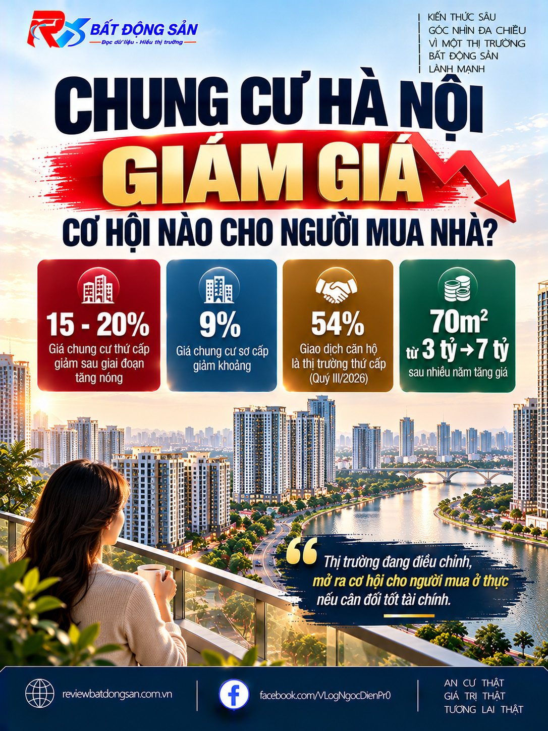 Chung cư Hà Nội giảm giá 15–20%: Cơ hội mua nhà hay chỉ là nhịp điều chỉnh sau tăng nóng?