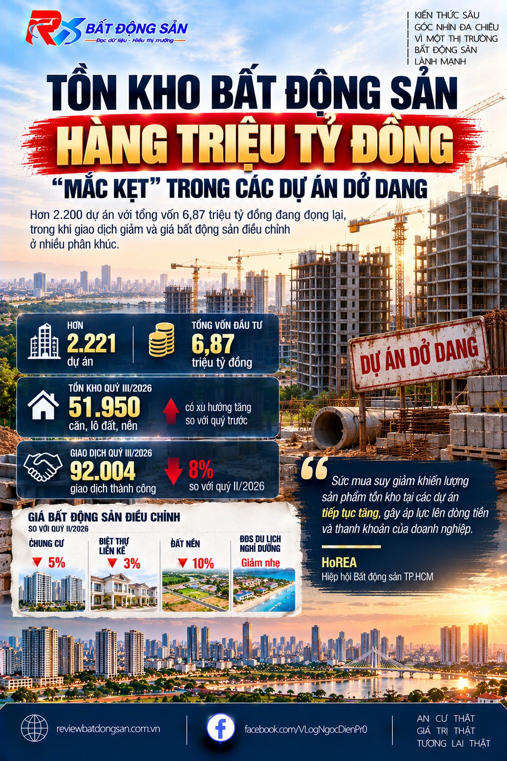 Tồn kho bất động sản gần 52.000 sản phẩm: Bài toán dòng vốn tại hơn 2.200 dự án